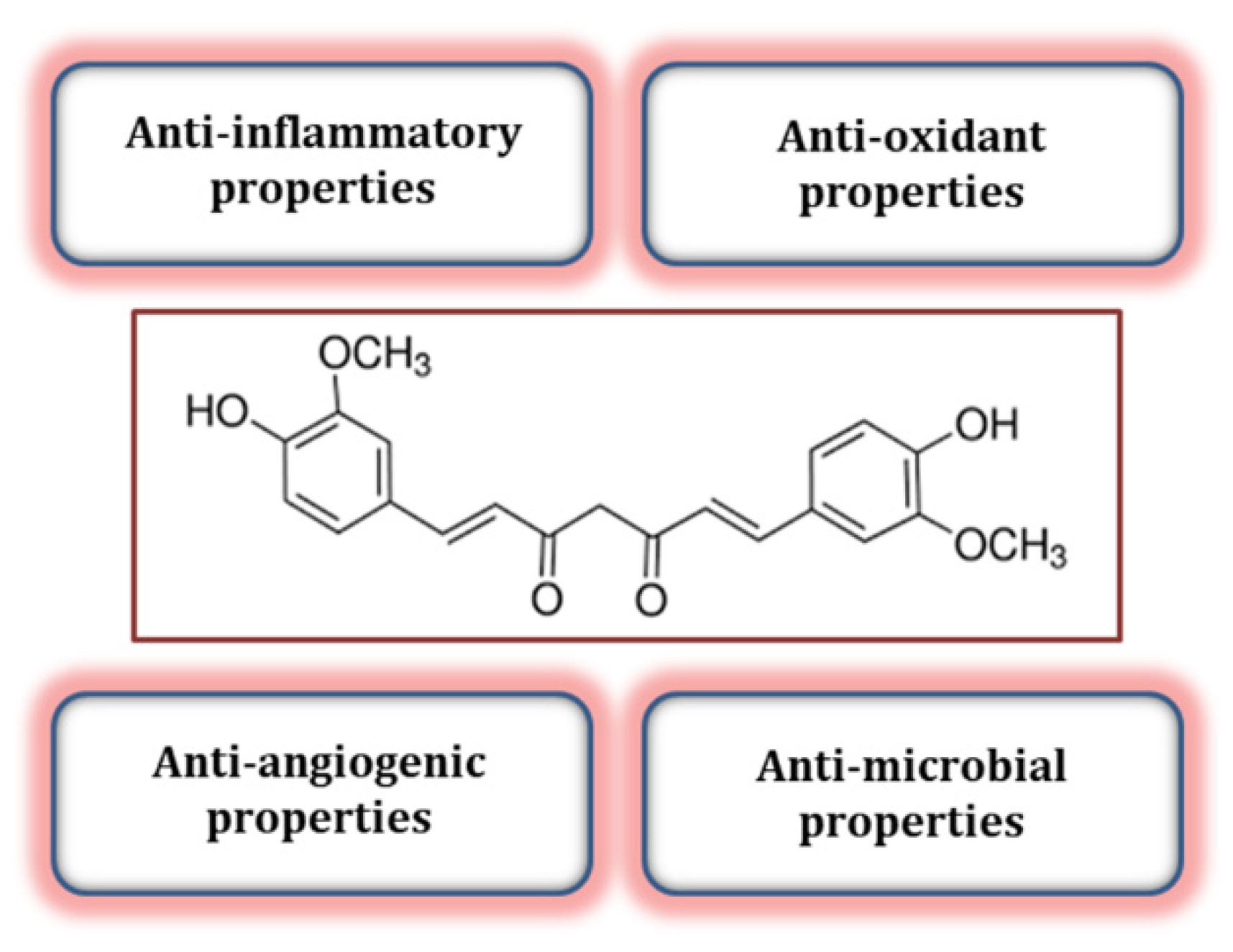 Biomolecules 12 00082 g001 Biomolecules 12 00082 g001