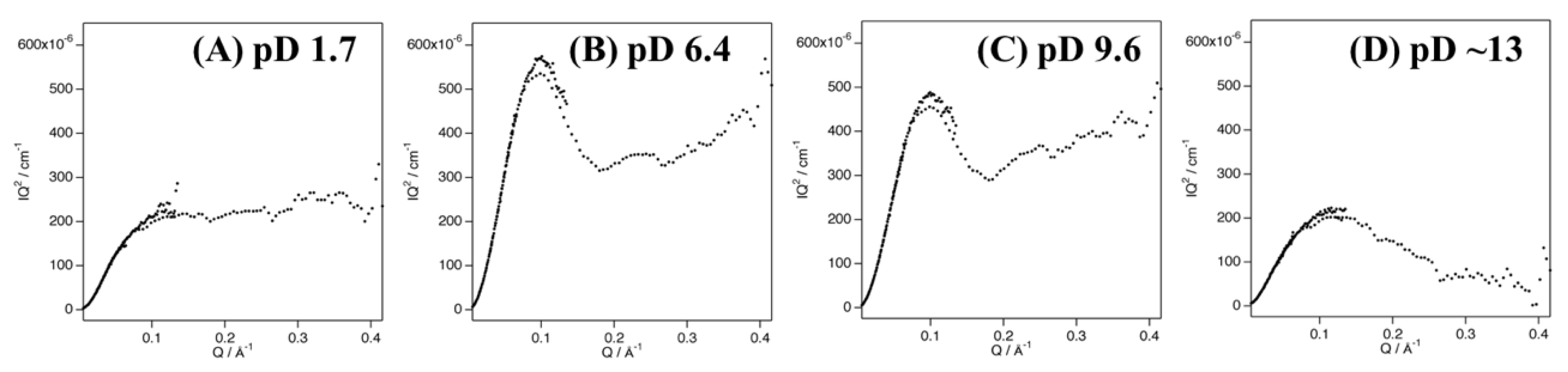 Biomolecules 12 00095 g004
