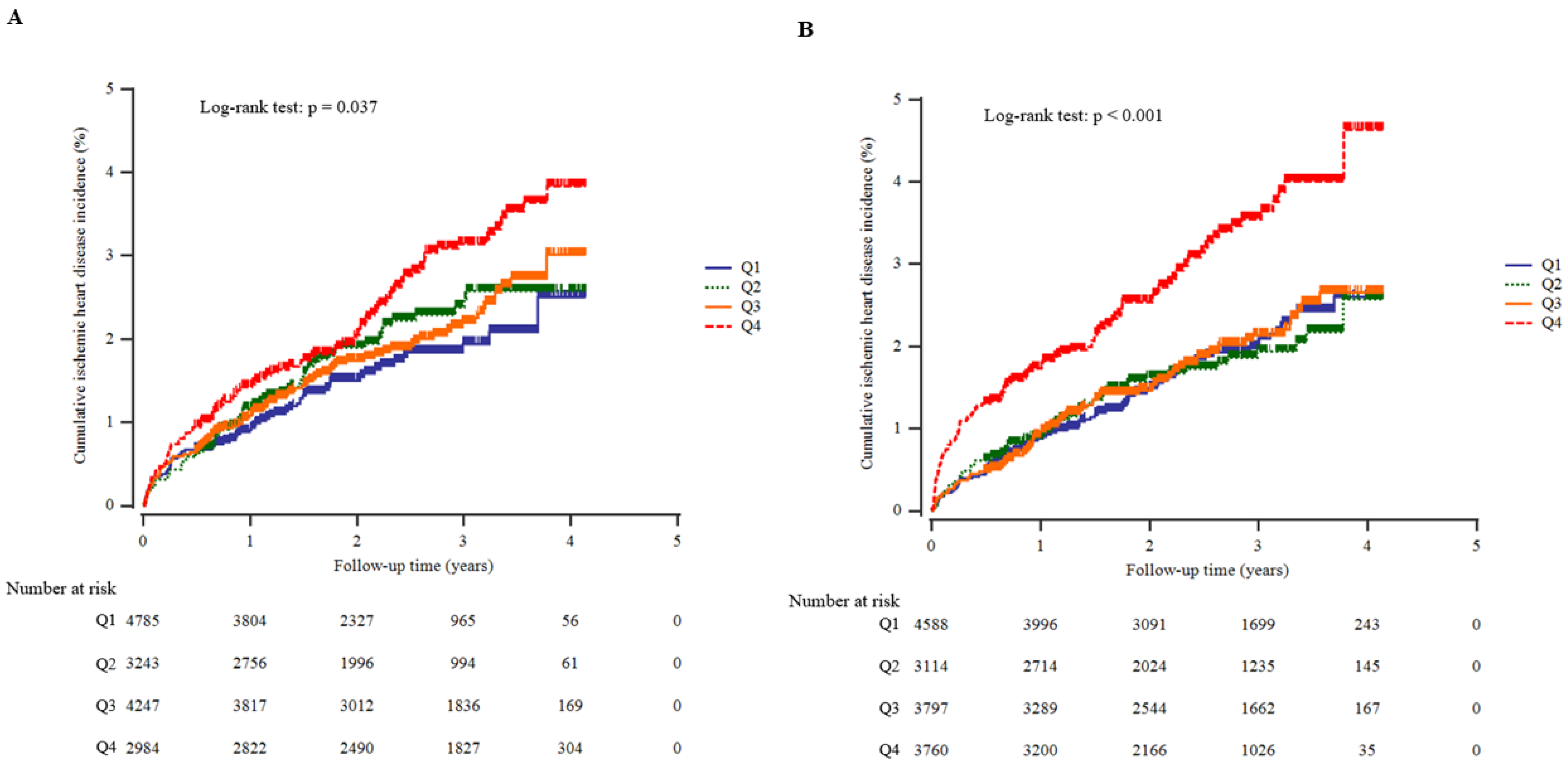 Biomolecules 12 00103 g002 Biomolecules 12 00103 g002