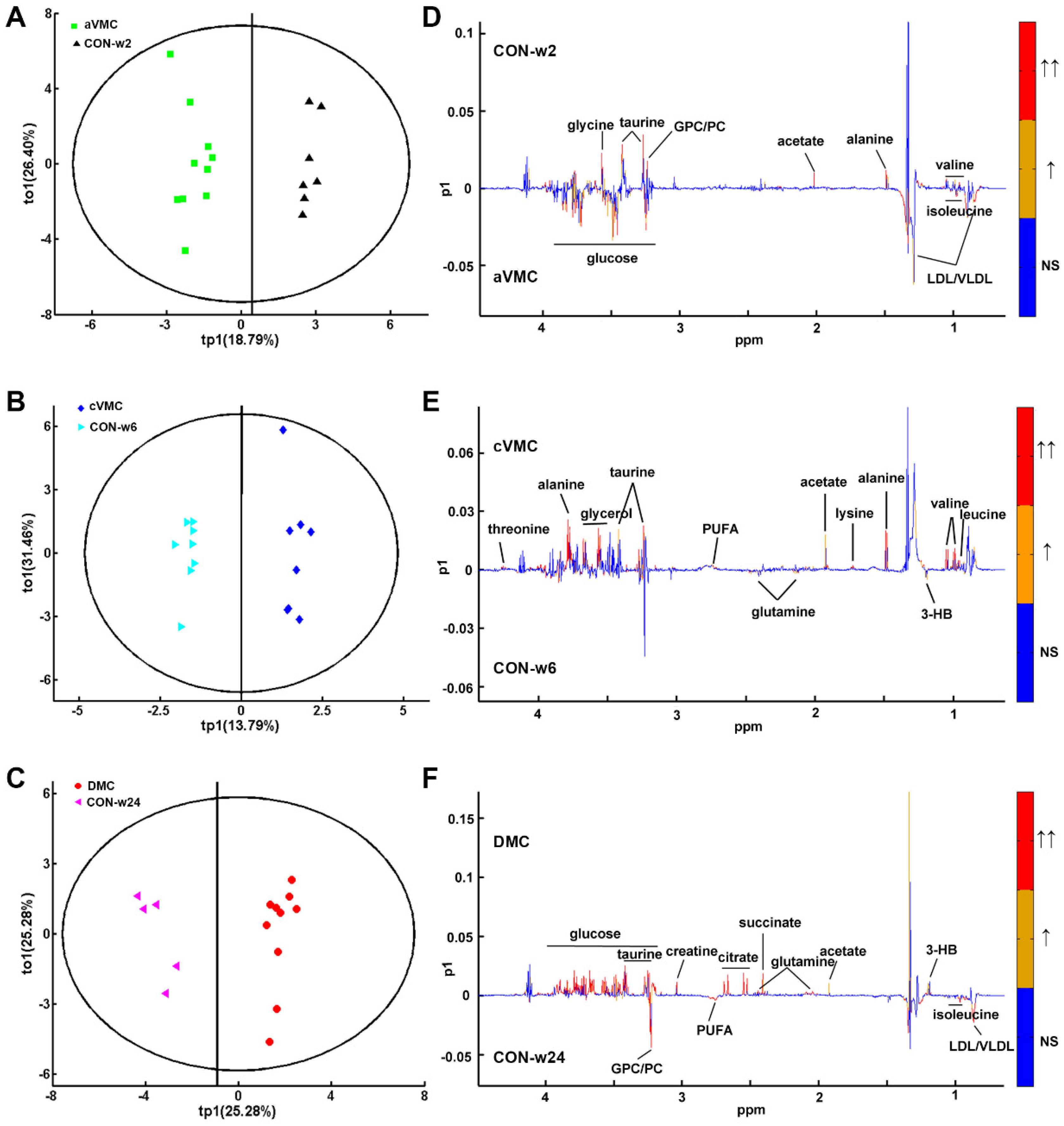 Biomolecules 12 00112 g004