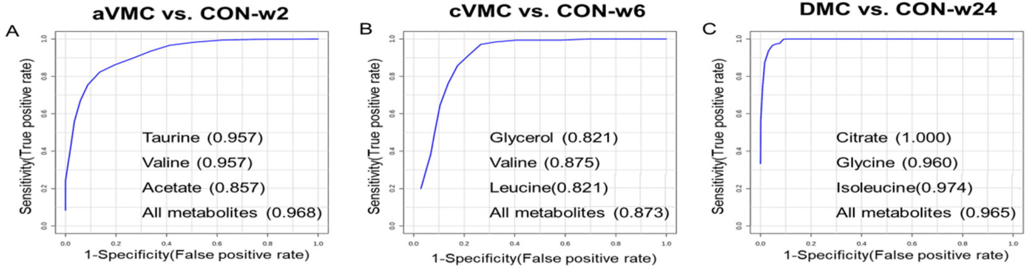 Biomolecules 12 00112 g005