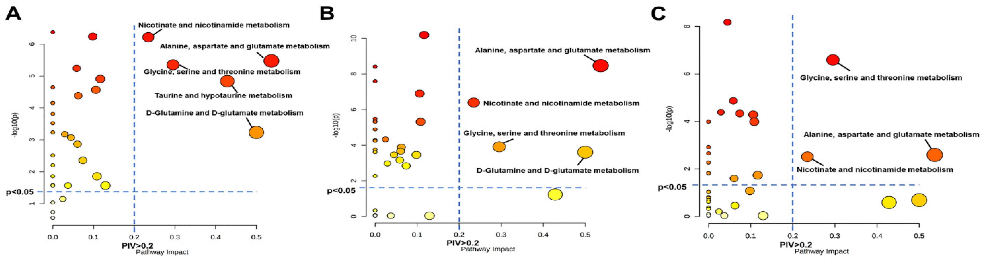 Biomolecules 12 00112 g006