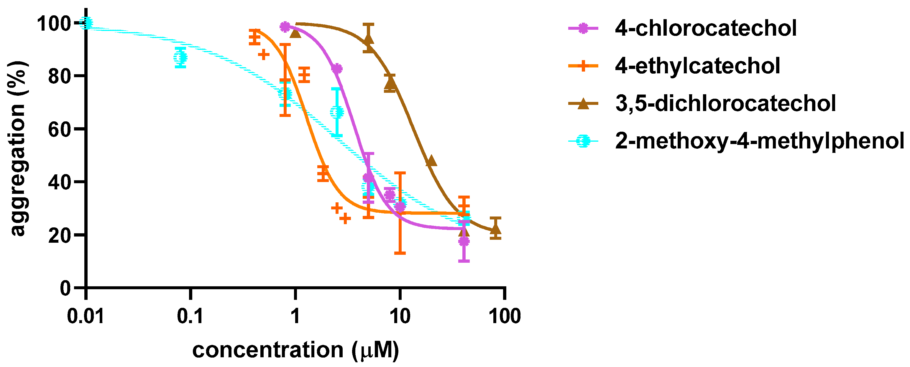 Biomolecules 12 00117 g002 Biomolecules 12 00117 g002