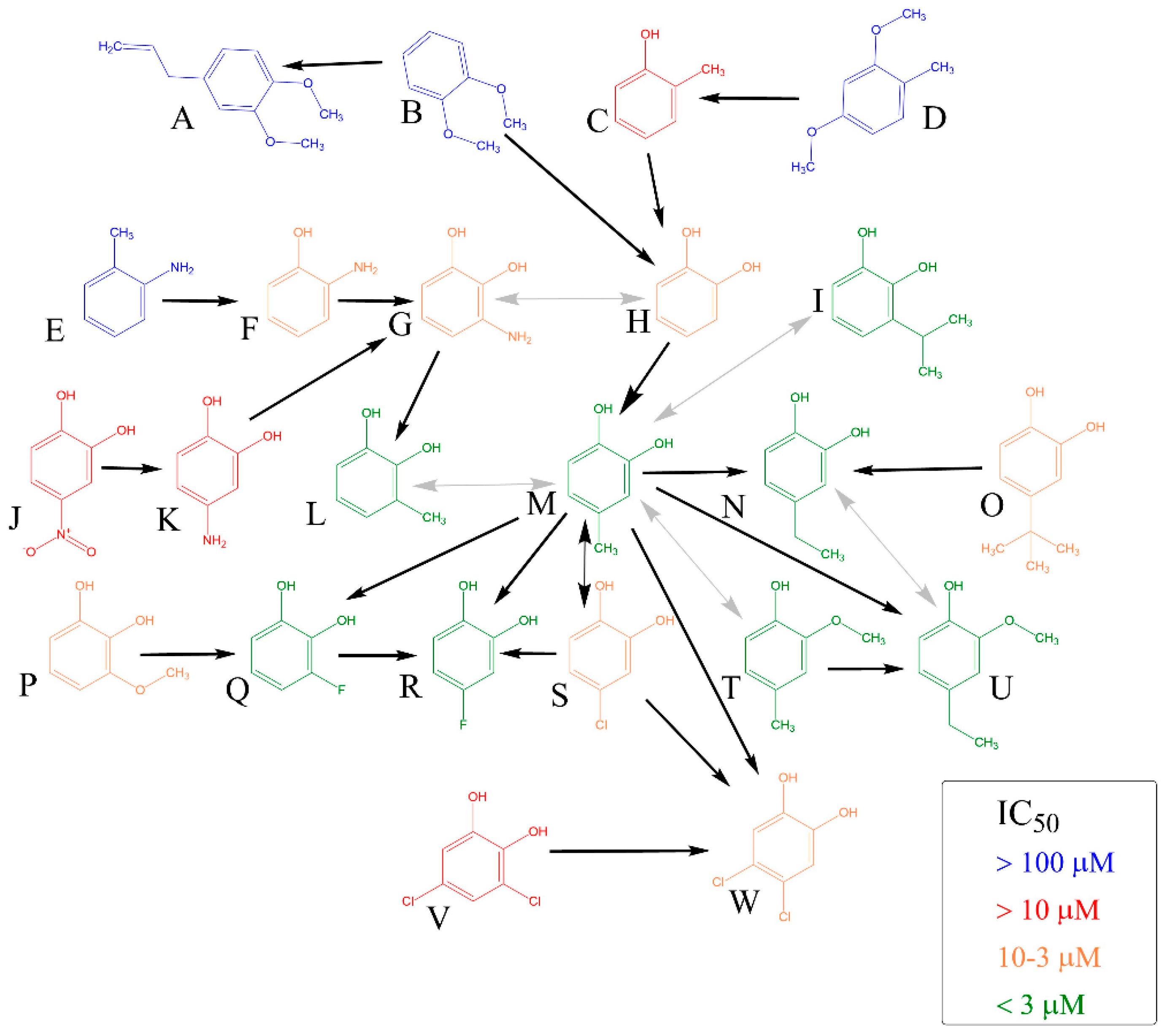 Biomolecules 12 00117 g003 Biomolecules 12 00117 g003