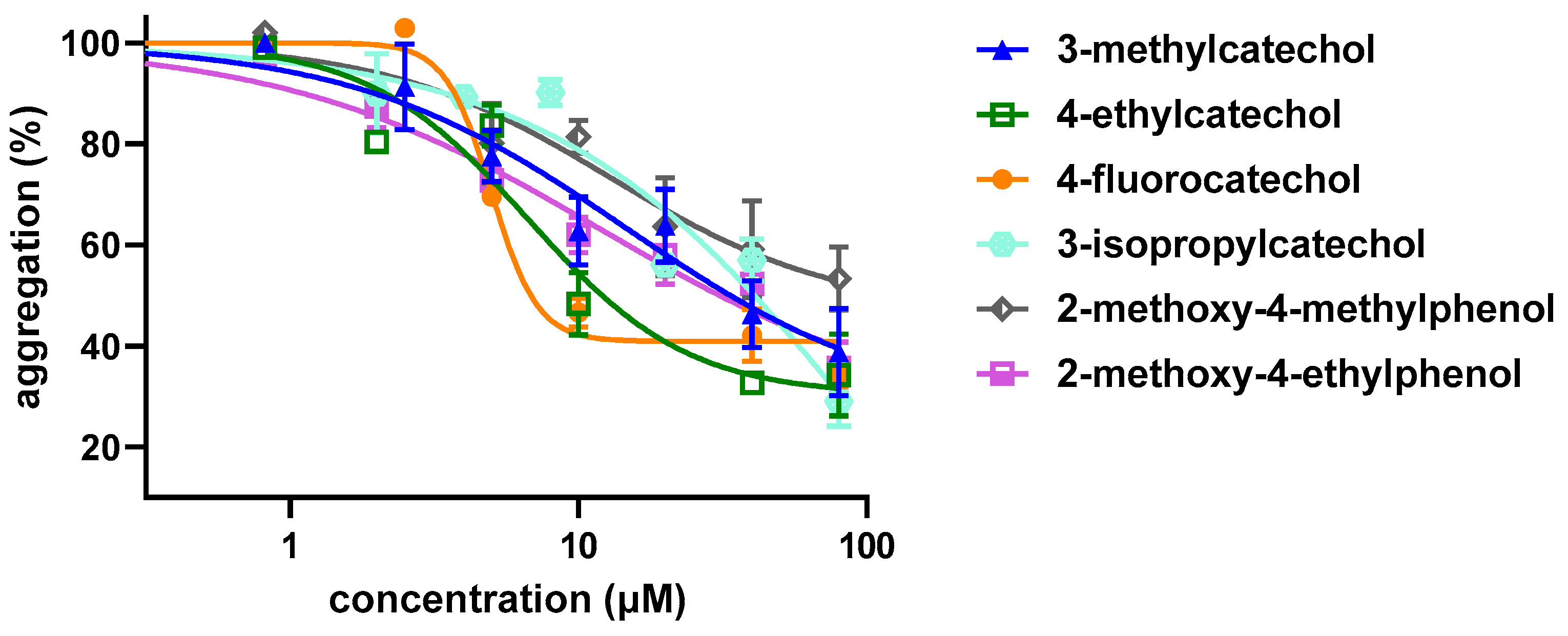 Biomolecules 12 00117 g005 Biomolecules 12 00117 g005