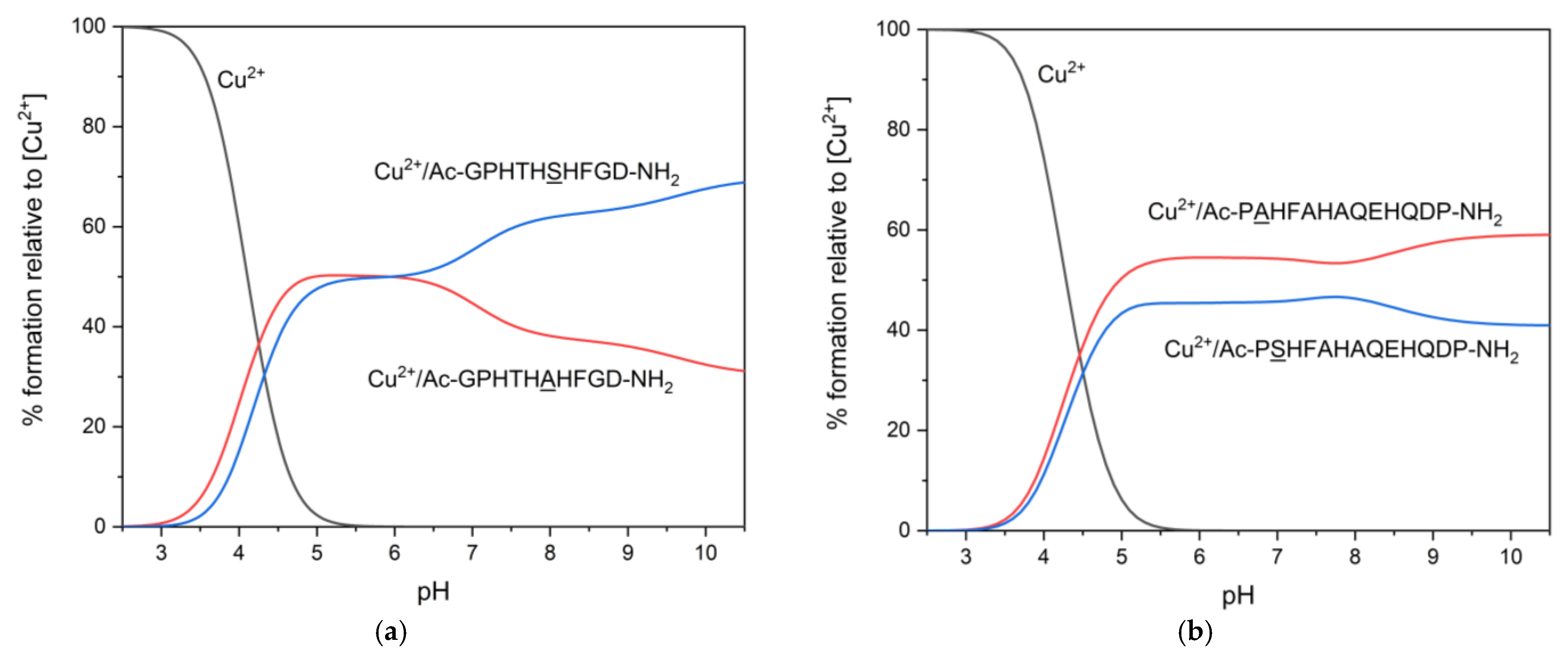 Biomolecules 12 00121 g004 Biomolecules 12 00121 g004