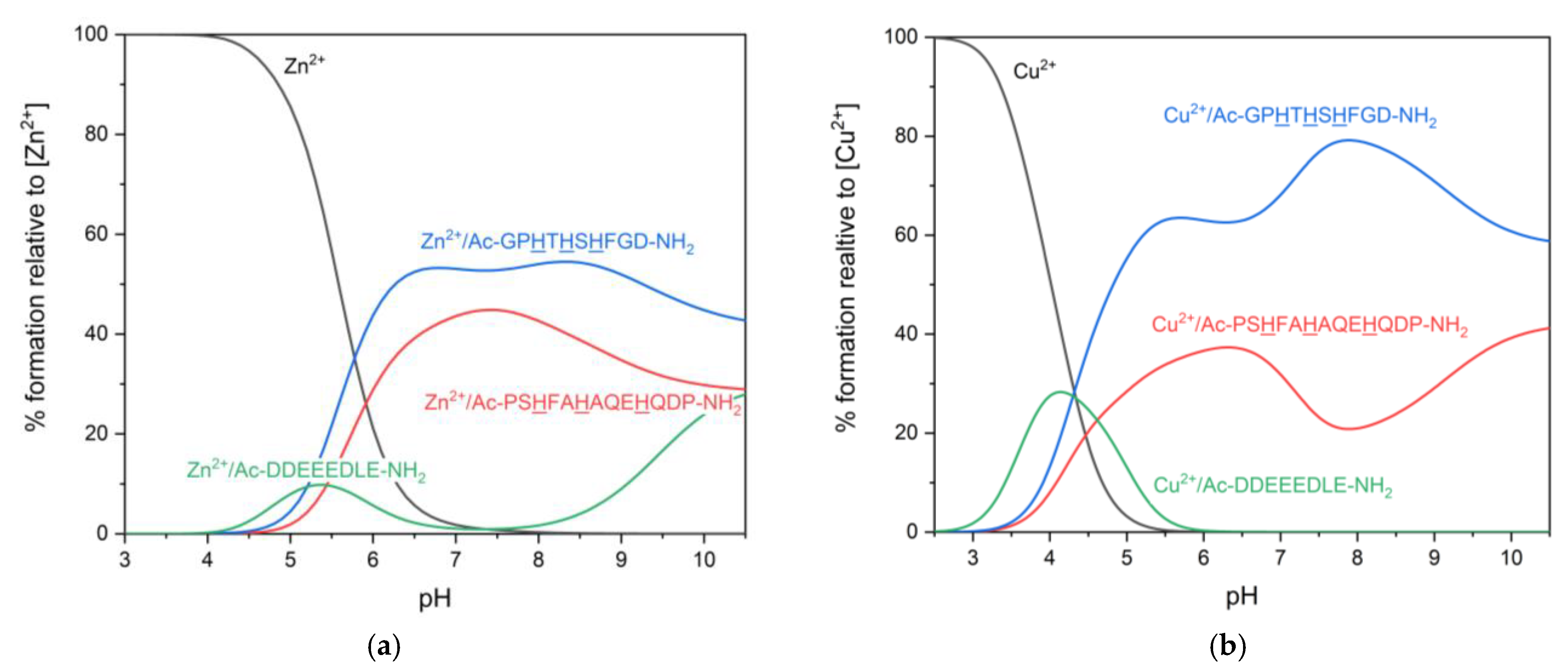 Biomolecules 12 00121 g005 Biomolecules 12 00121 g005