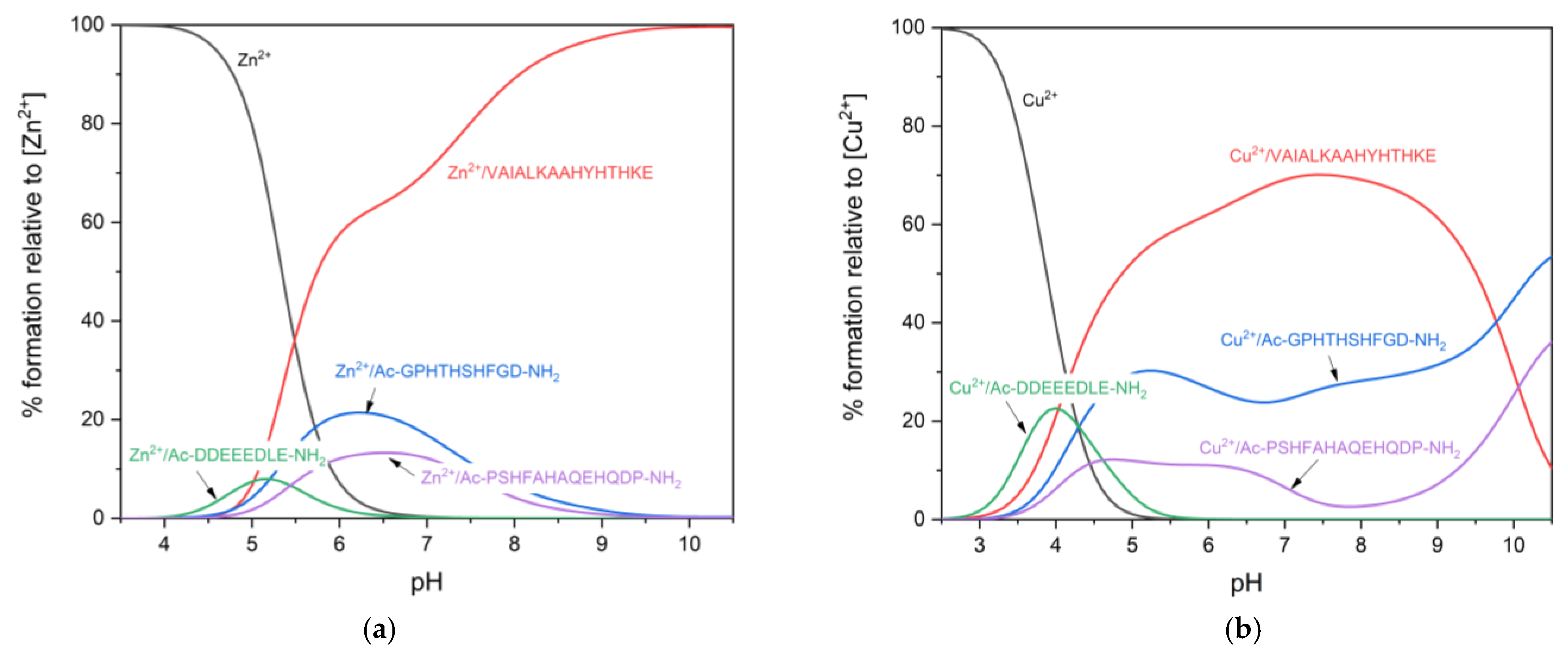Biomolecules 12 00121 g006 Biomolecules 12 00121 g006