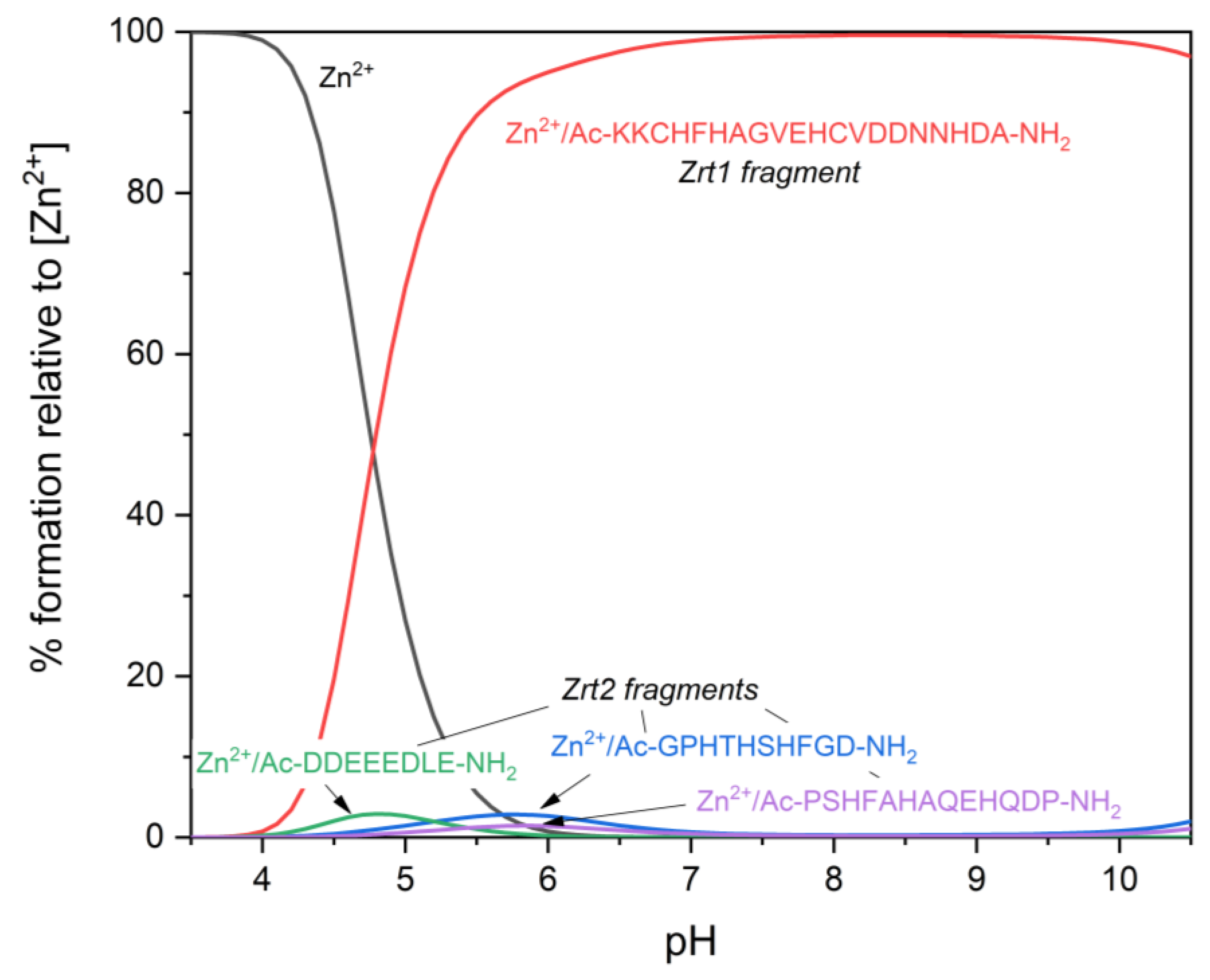Biomolecules 12 00121 g007 Biomolecules 12 00121 g007