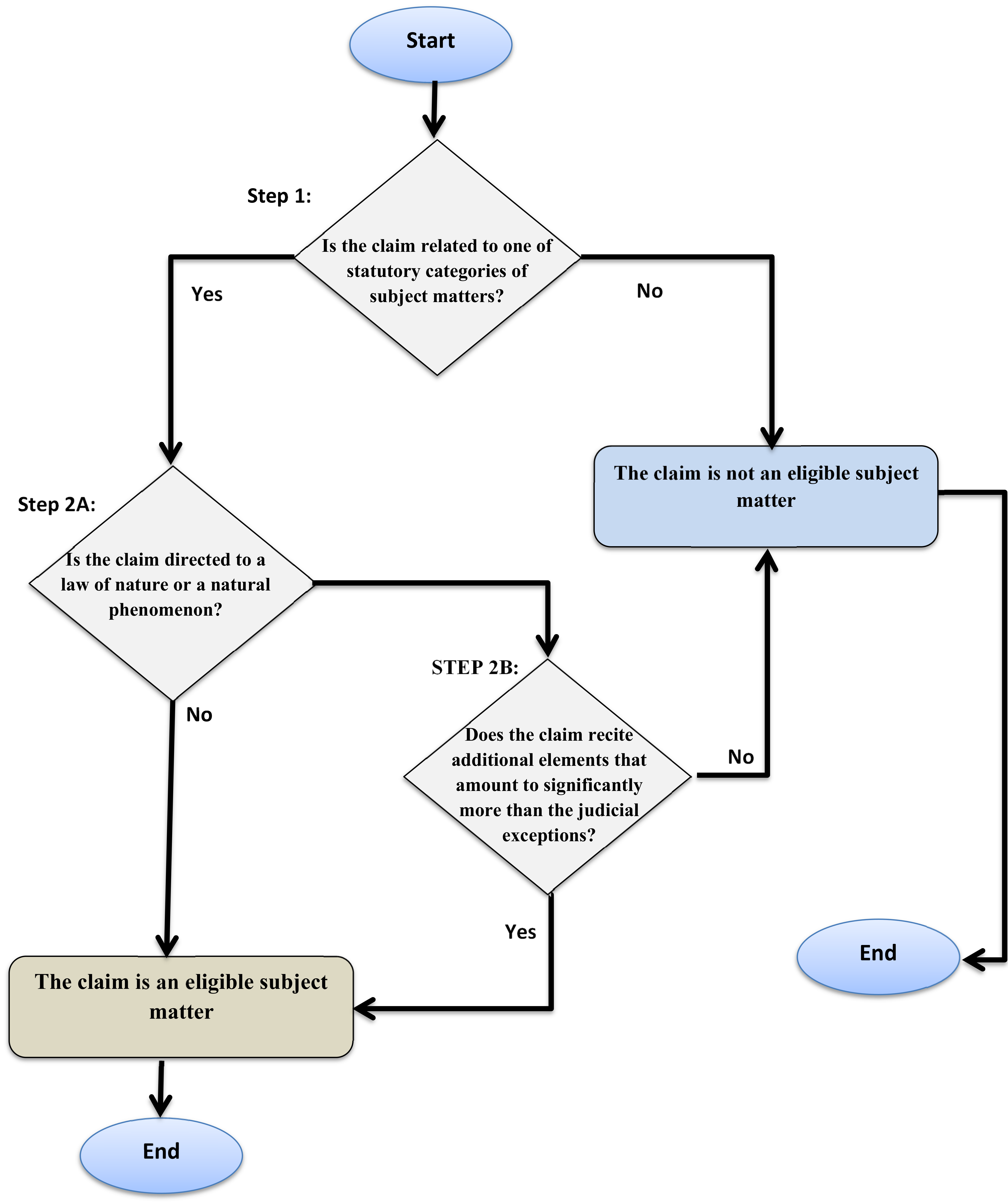 Biomolecules 12 00124 g001