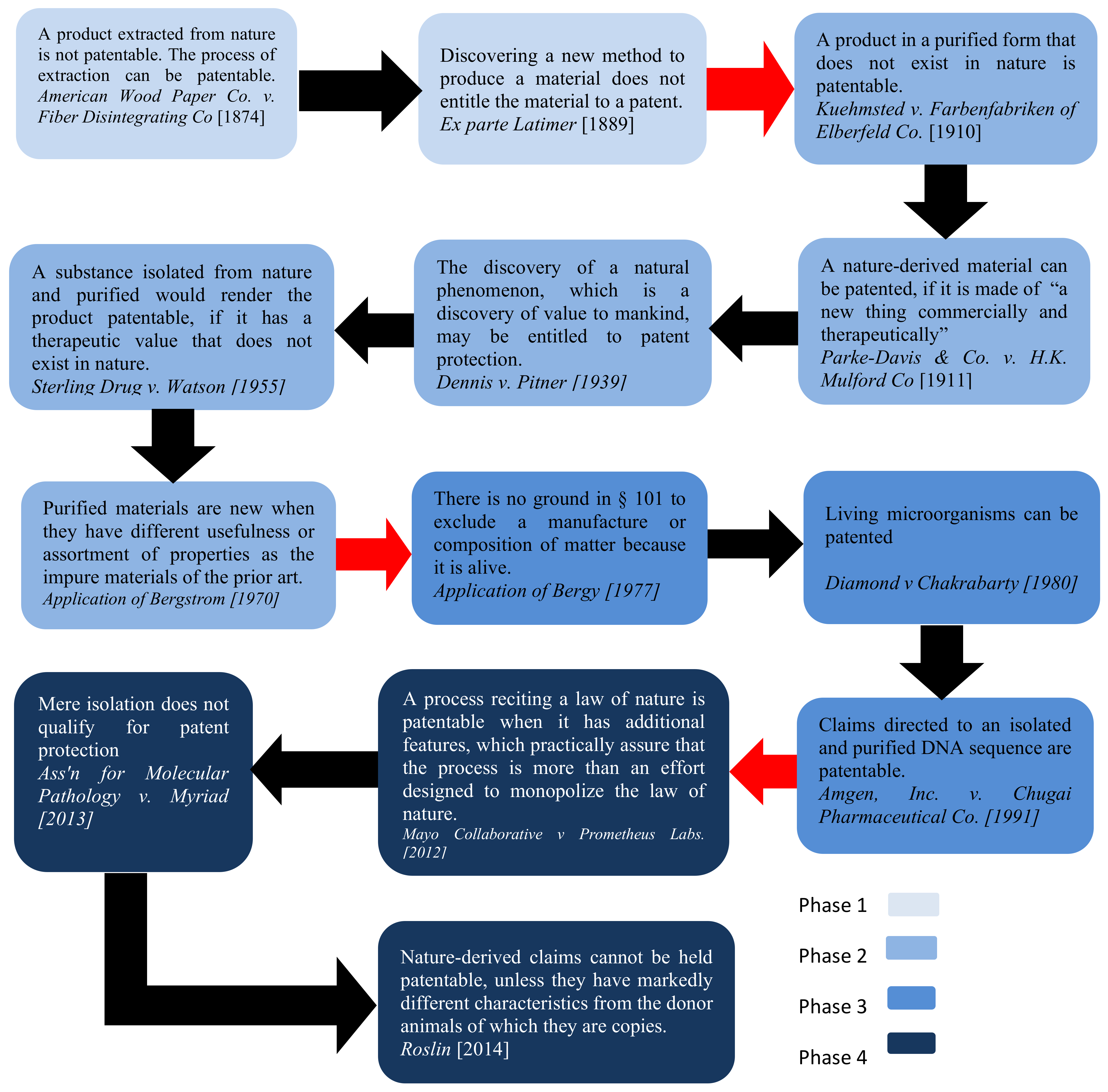 Biomolecules 12 00124 g002