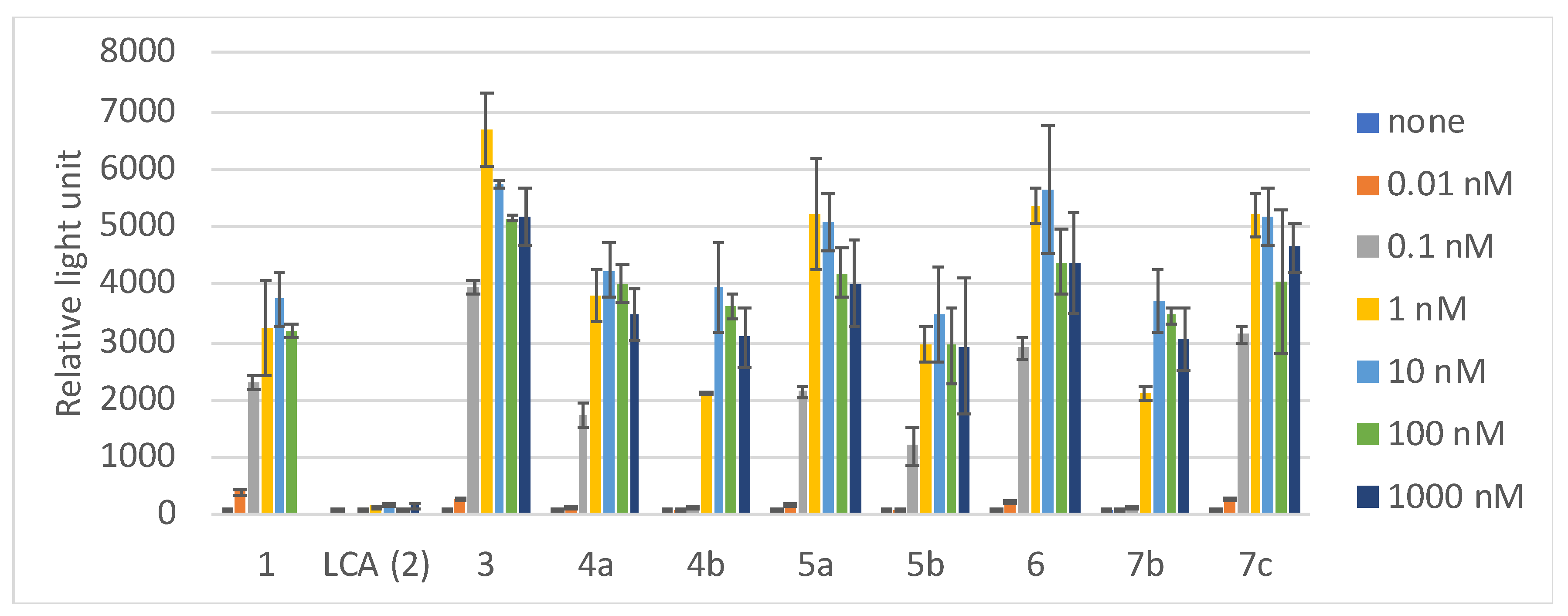 Biomolecules 12 00130 g004