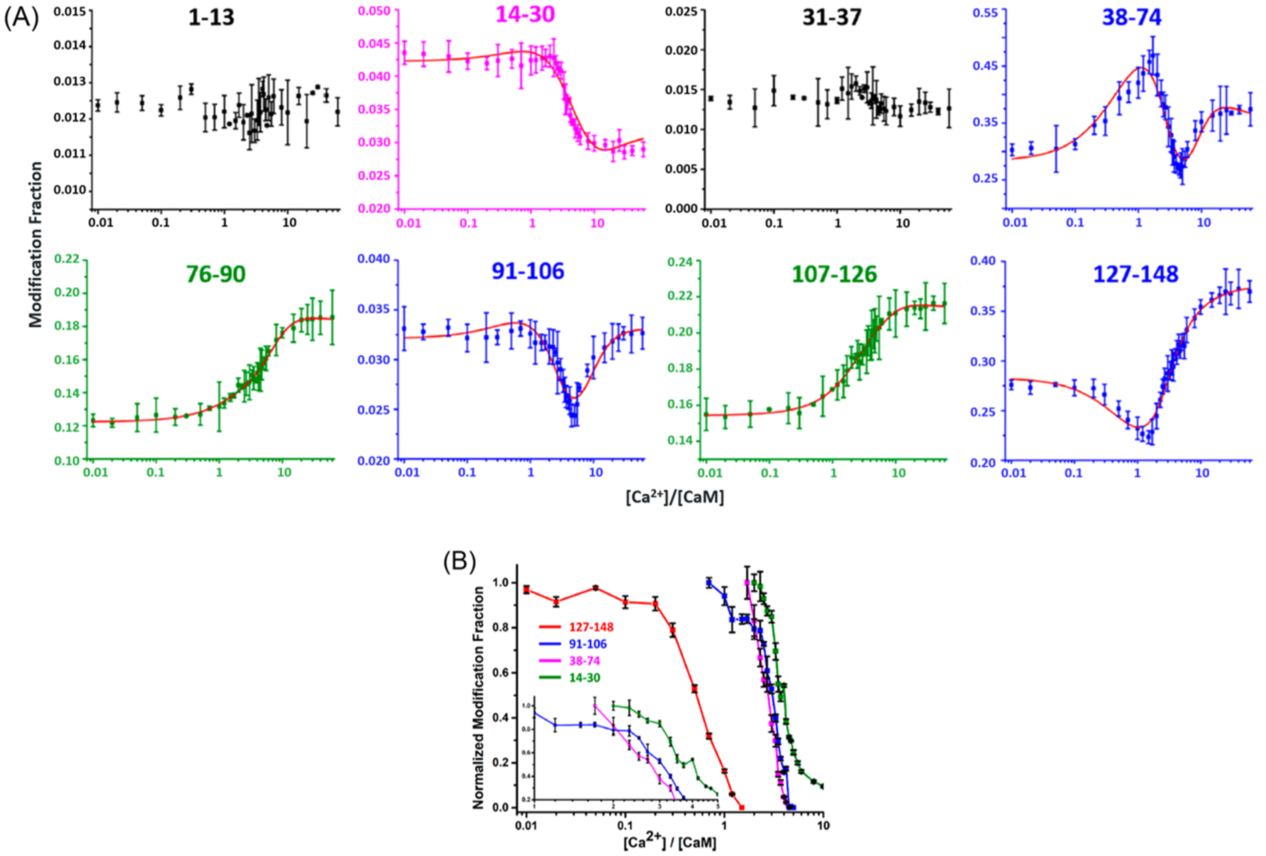 Biomolecules 12 00135 g004