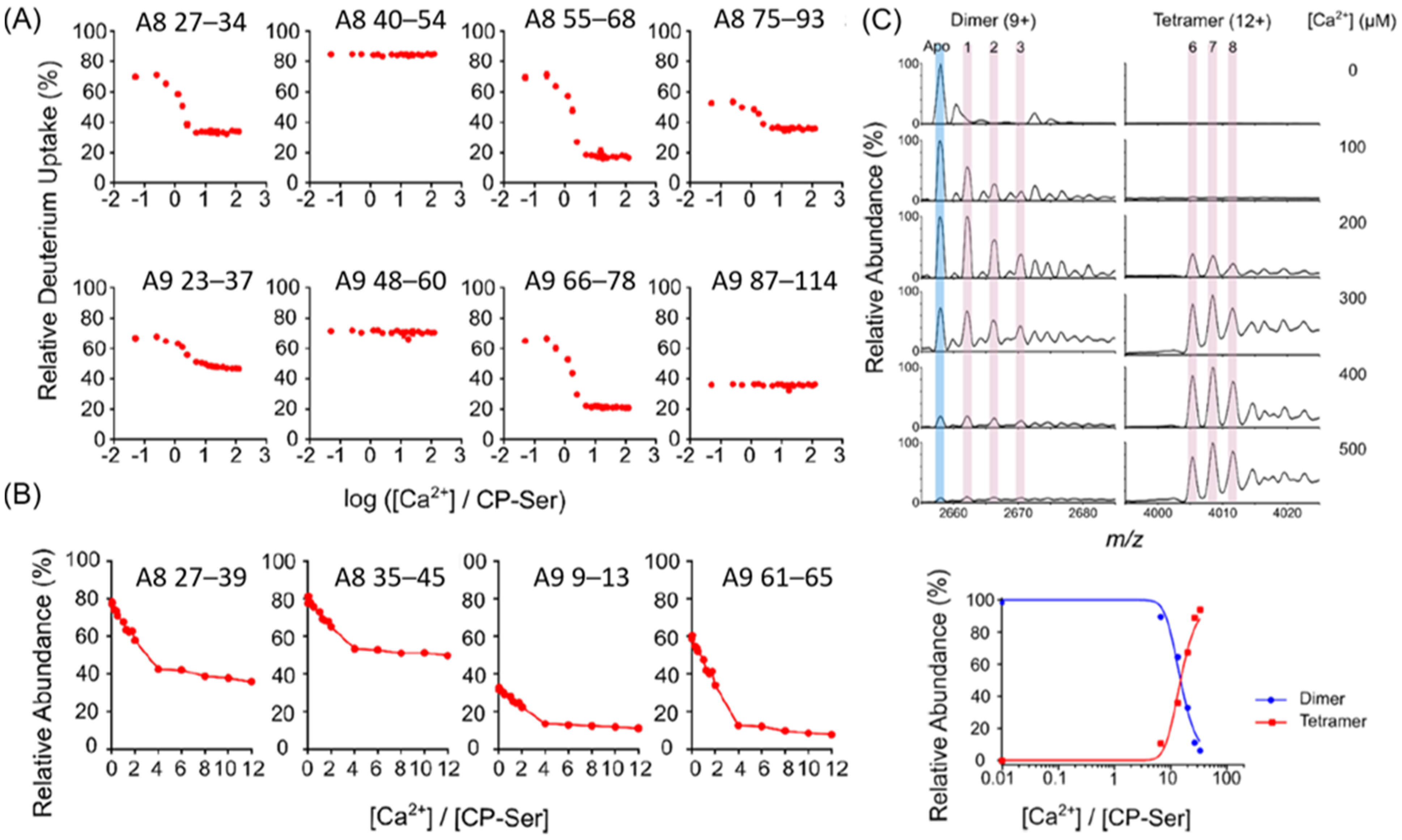 Biomolecules 12 00135 g005