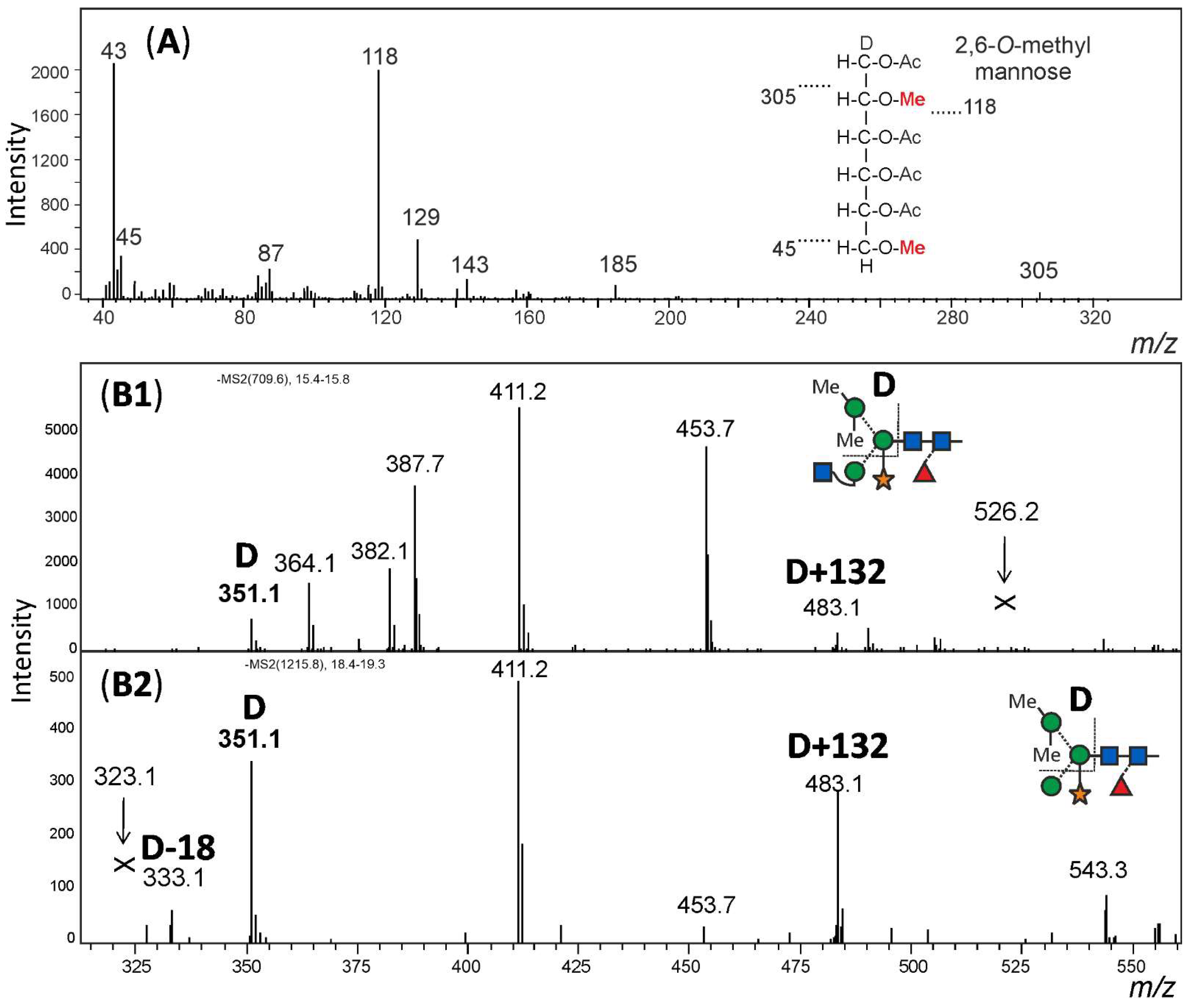 Biomolecules 12 00136 g005