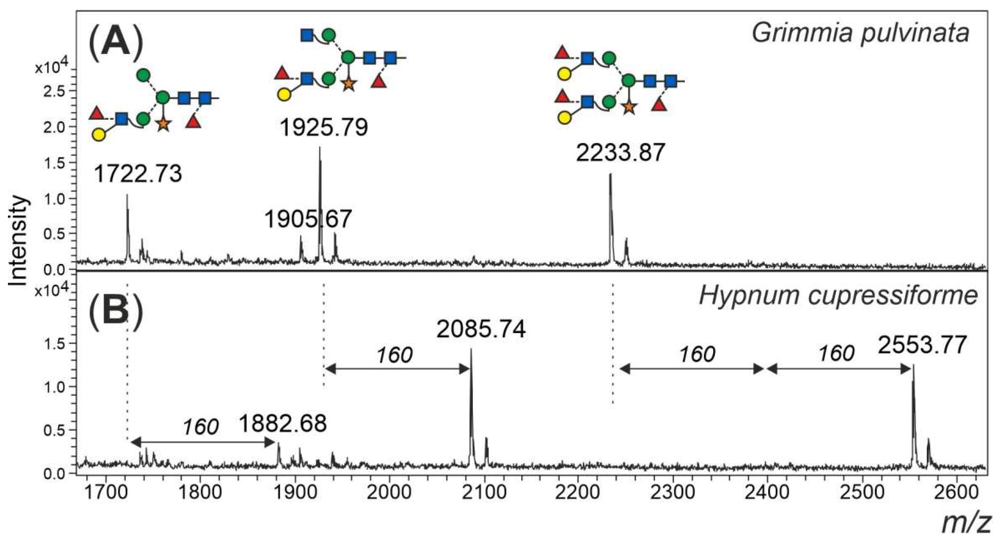 Biomolecules 12 00136 g006