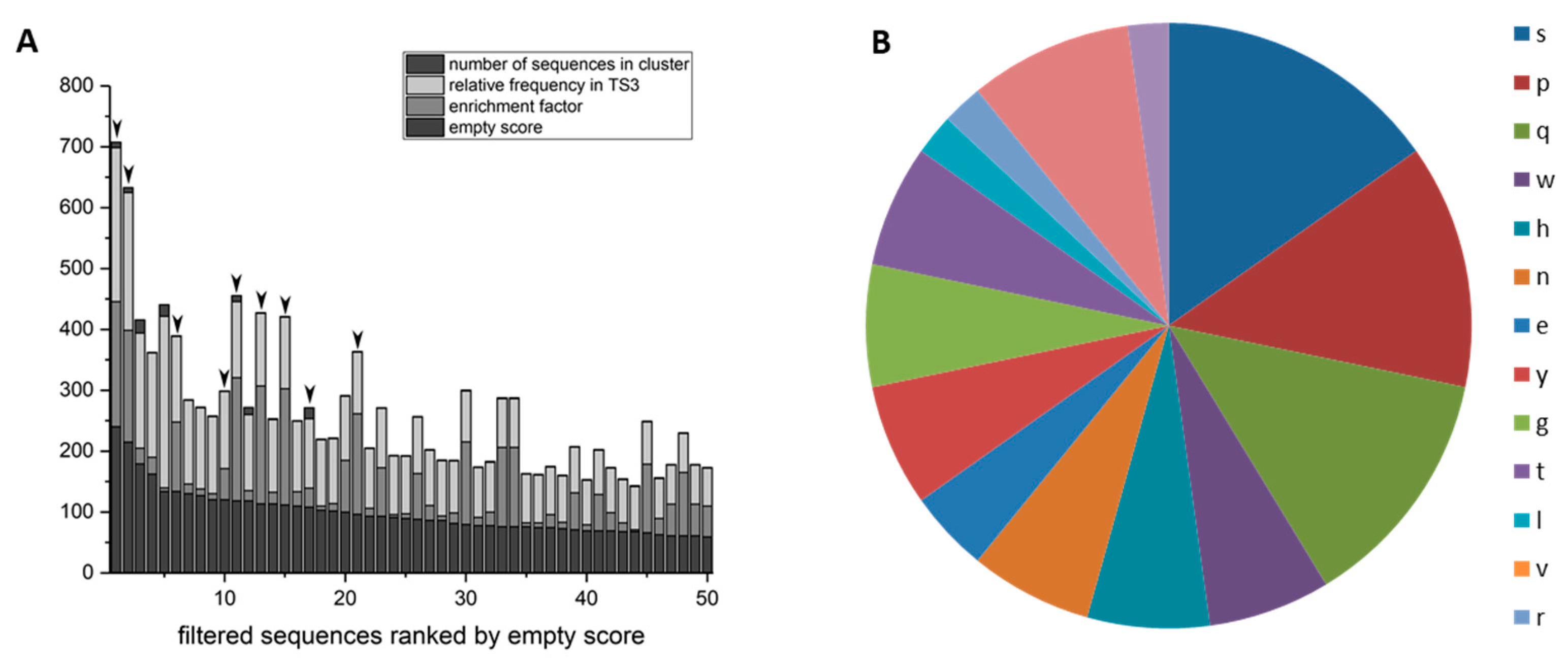Biomolecules 12 00157 g003 Biomolecules 12 00157 g003