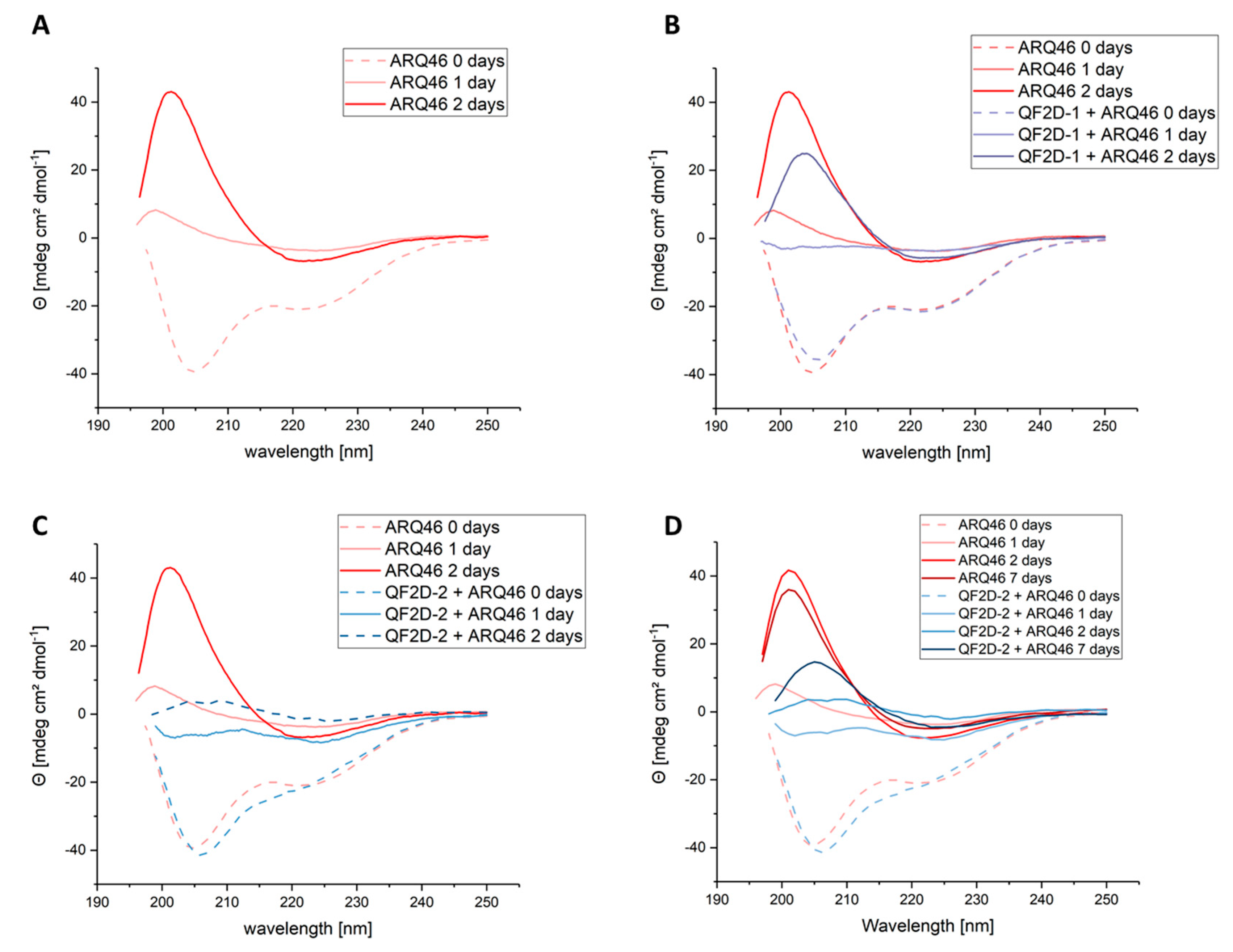 Biomolecules 12 00157 g006 Biomolecules 12 00157 g006