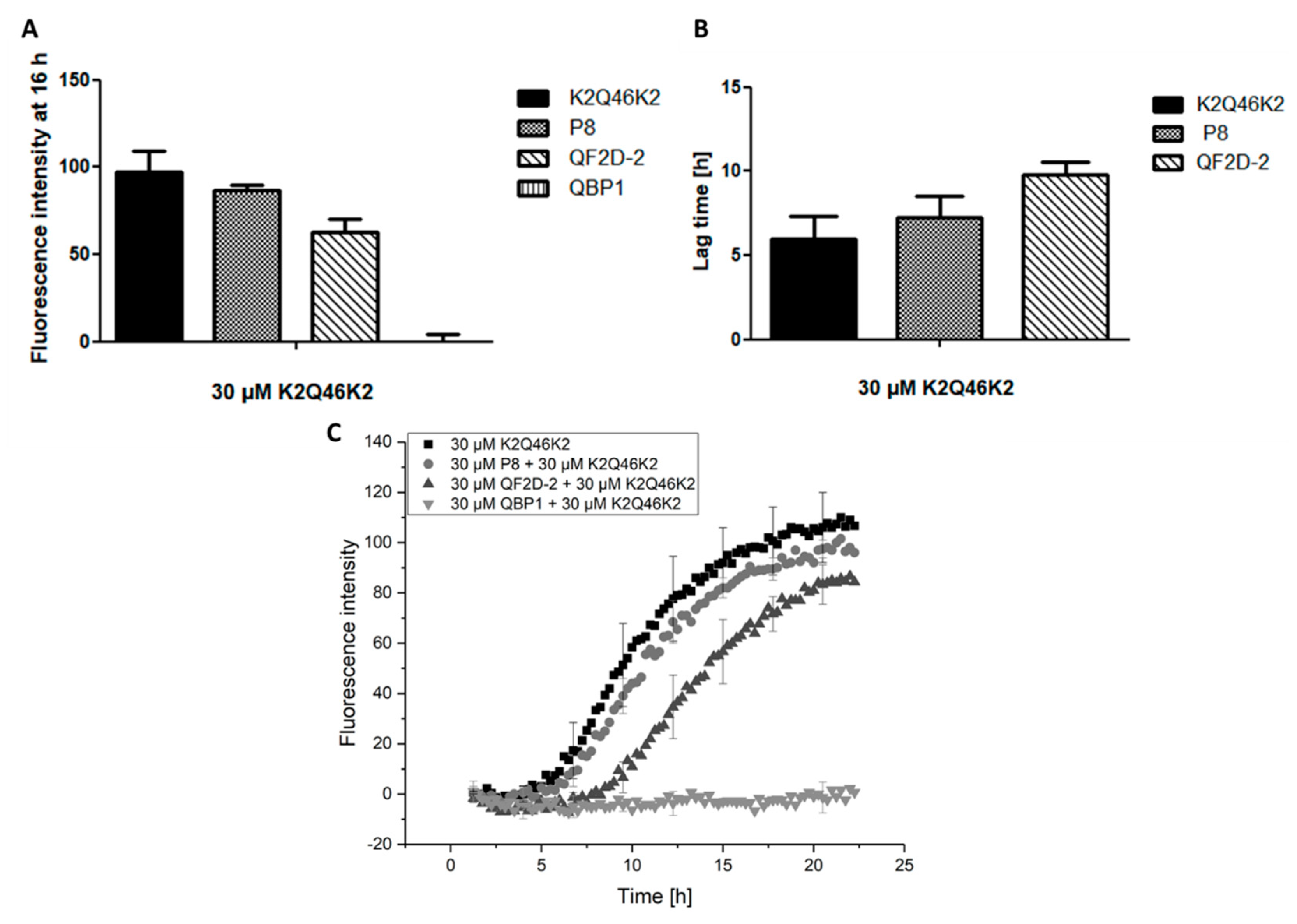 Biomolecules 12 00157 g009 Biomolecules 12 00157 g009