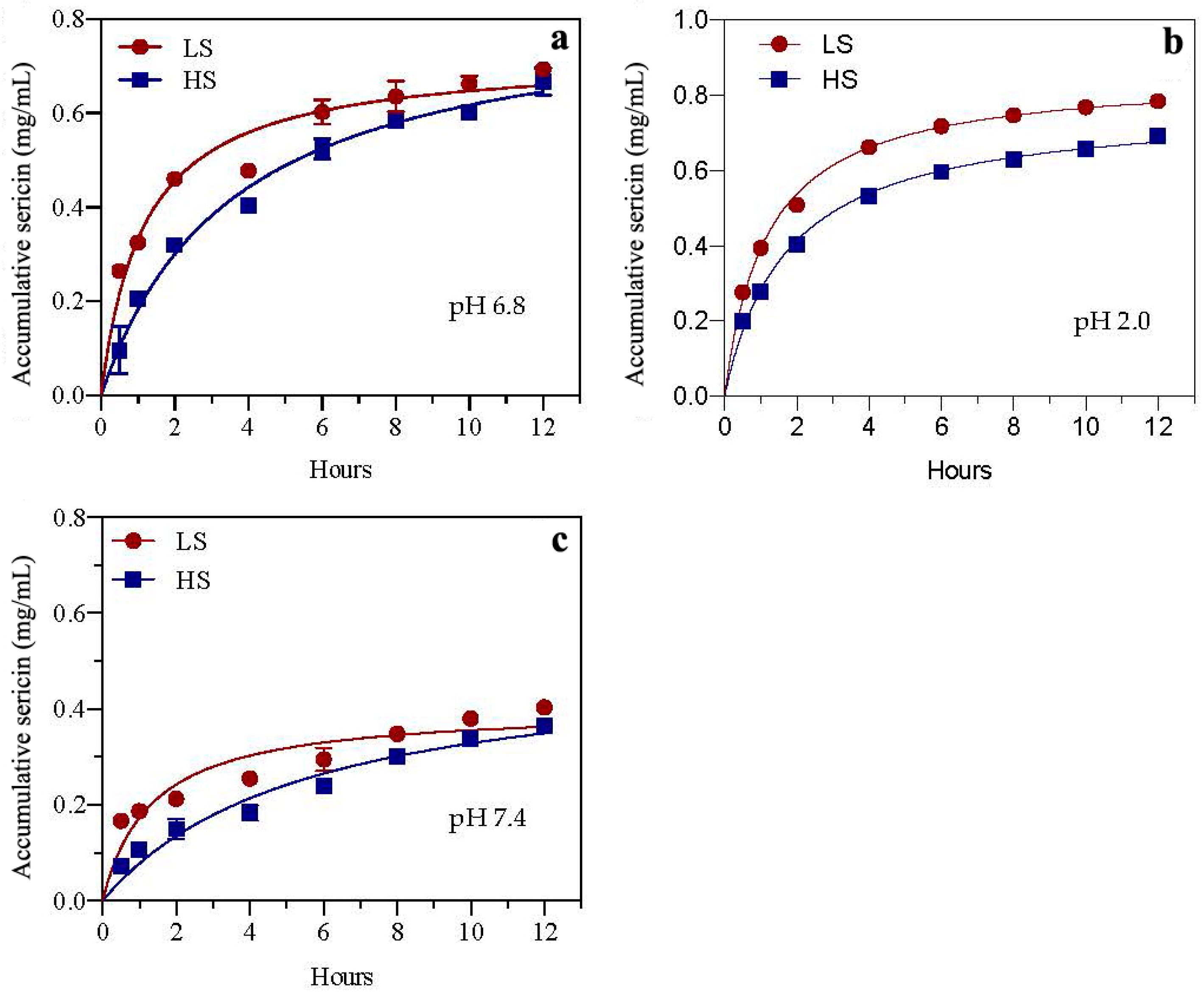 Biomolecules 12 00161 g001