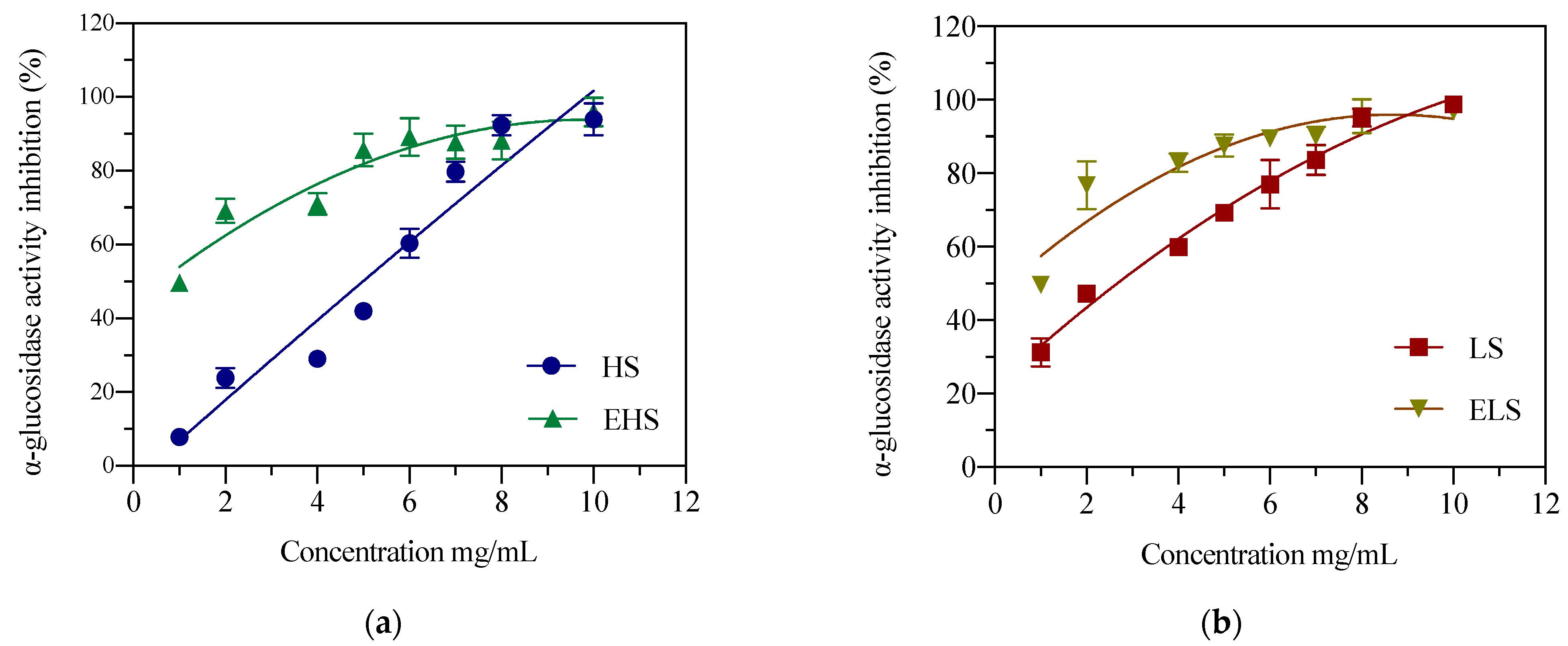 Biomolecules 12 00161 g003