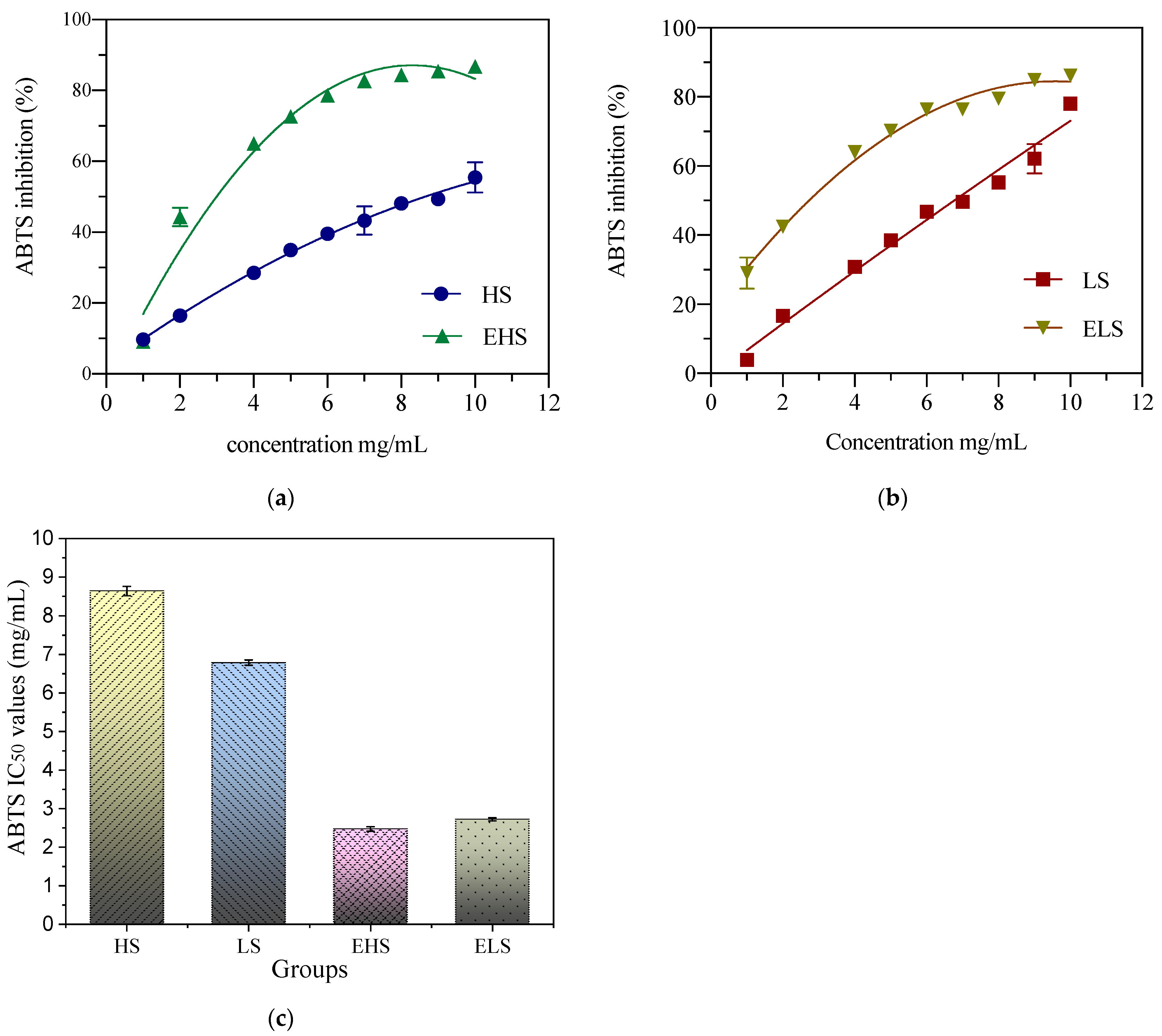 Biomolecules 12 00161 g005