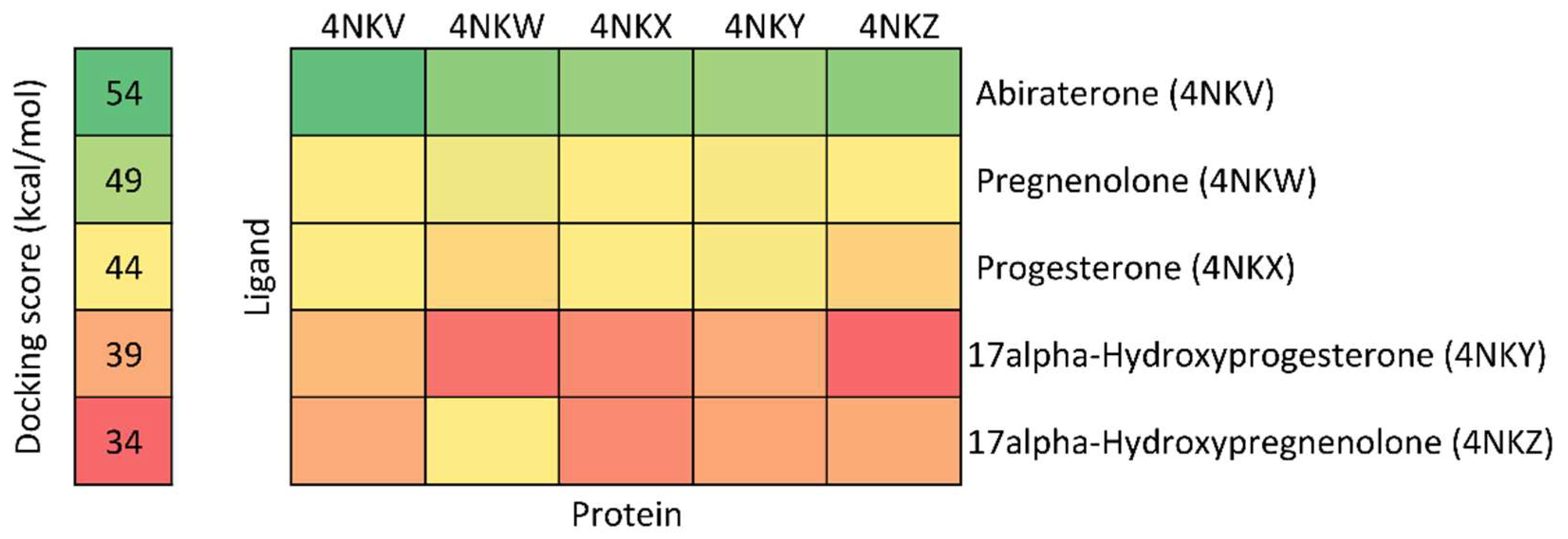 Biomolecules 12 00165 g007