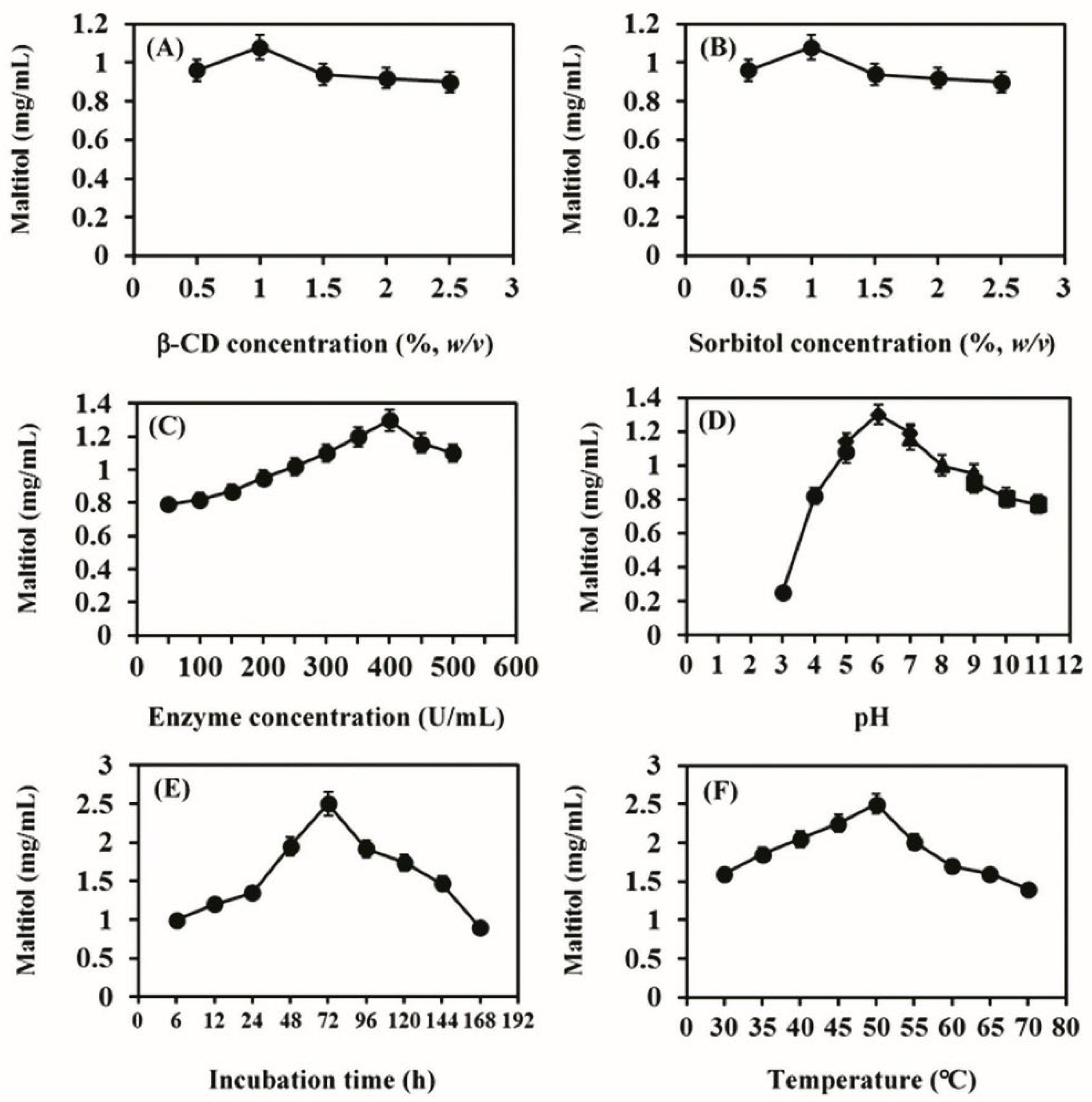 Biomolecules 12 00167 g002