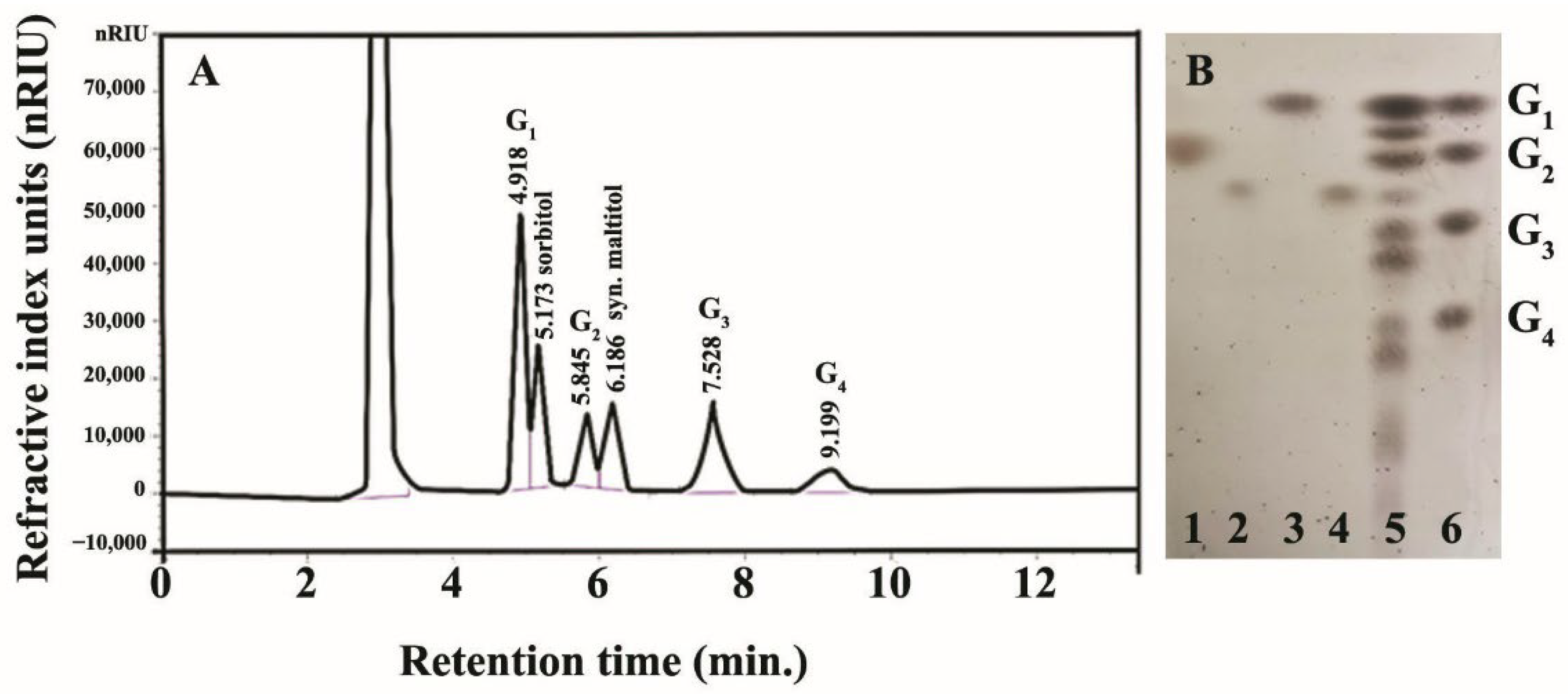 Biomolecules 12 00167 g003