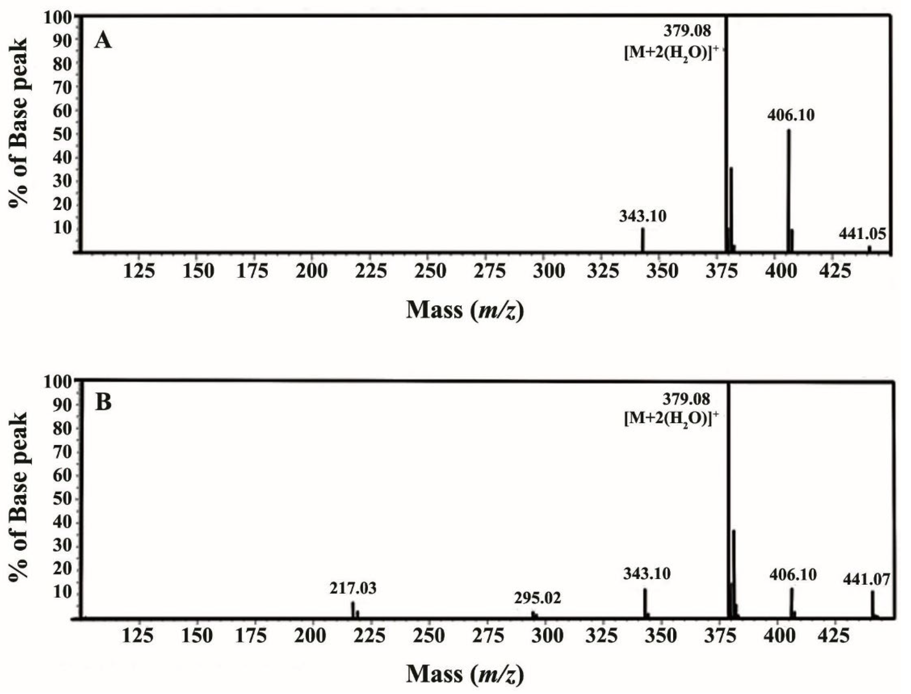 Biomolecules 12 00167 g004