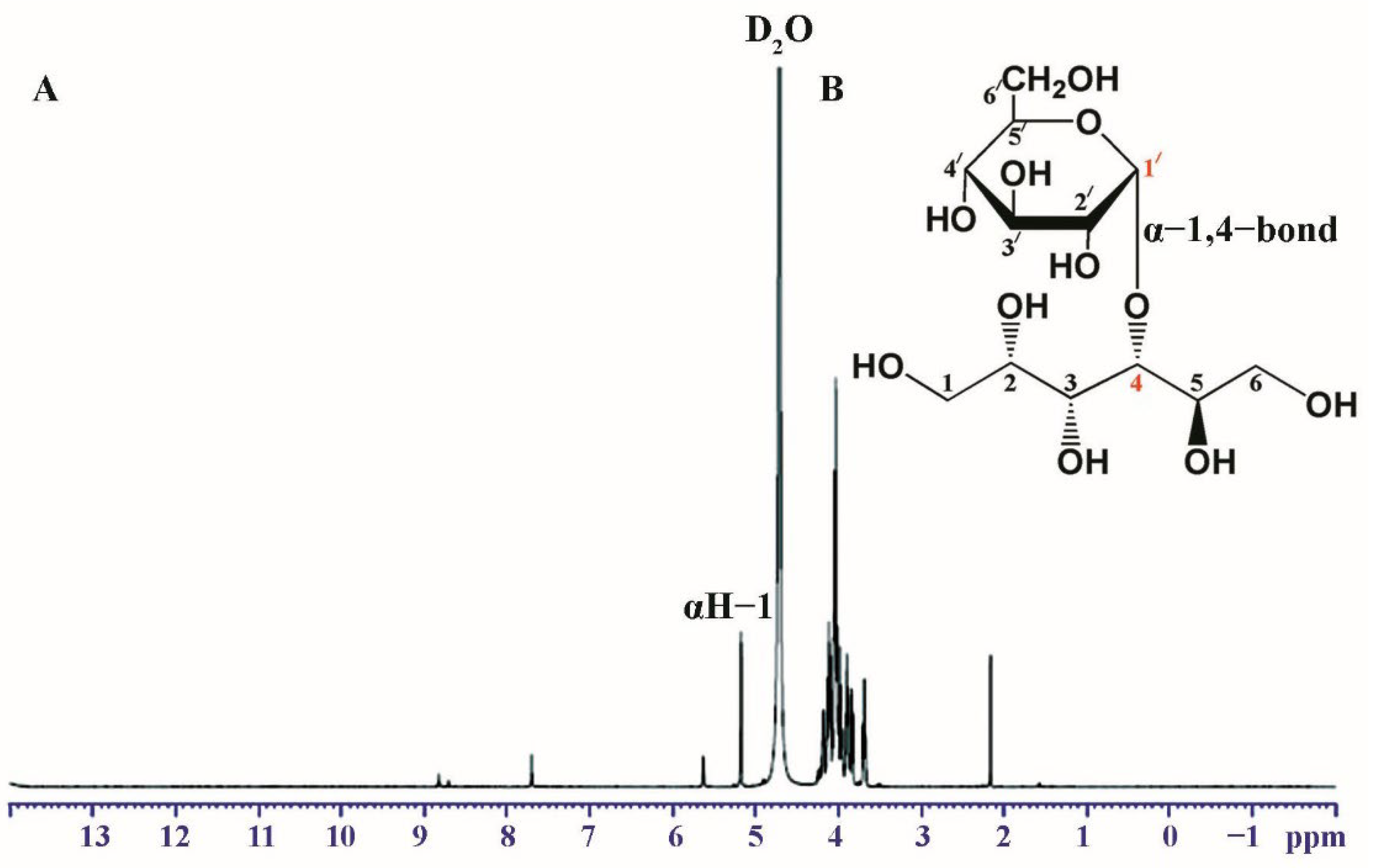 Biomolecules 12 00167 g005