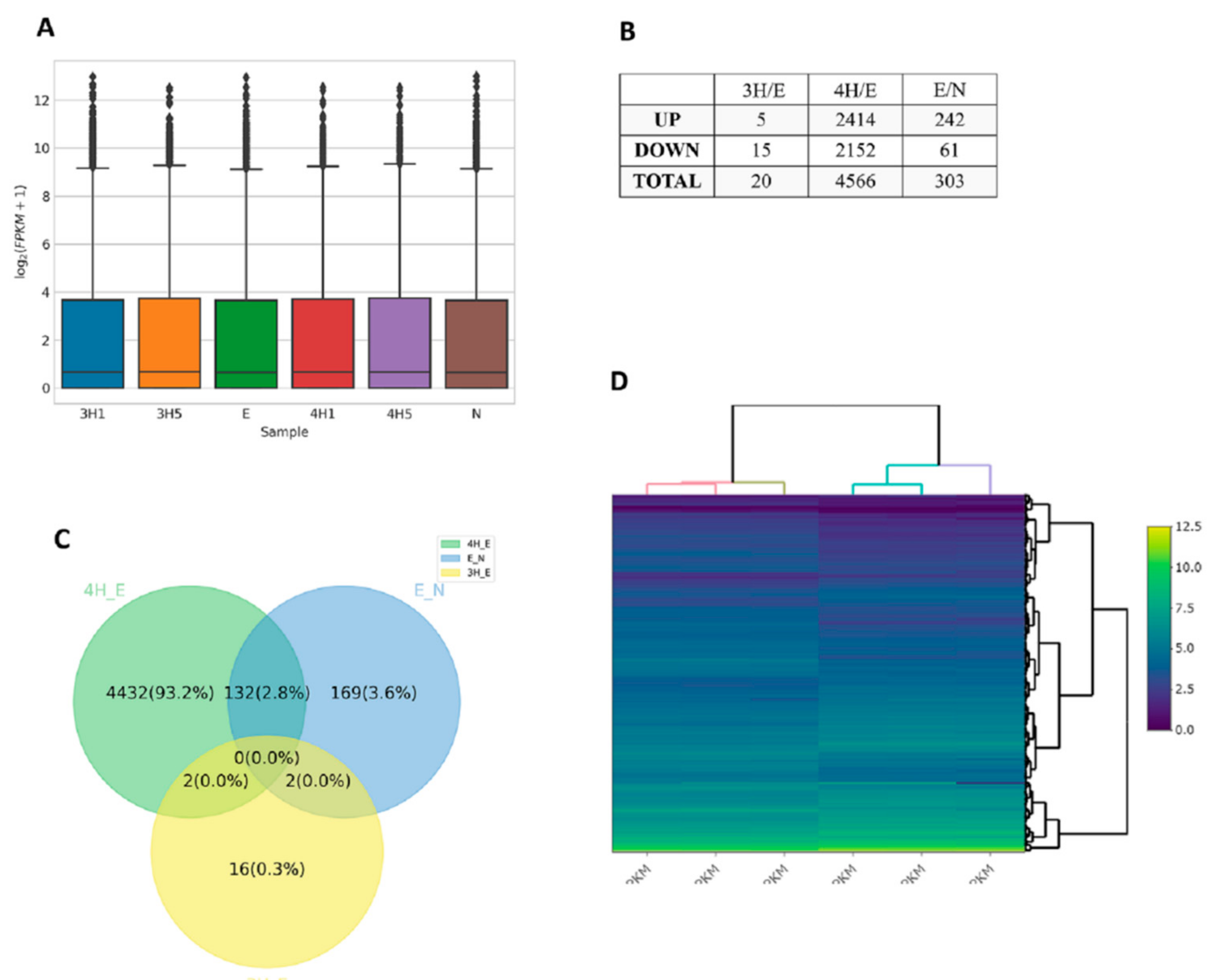 Biomolecules 12 00177 g001