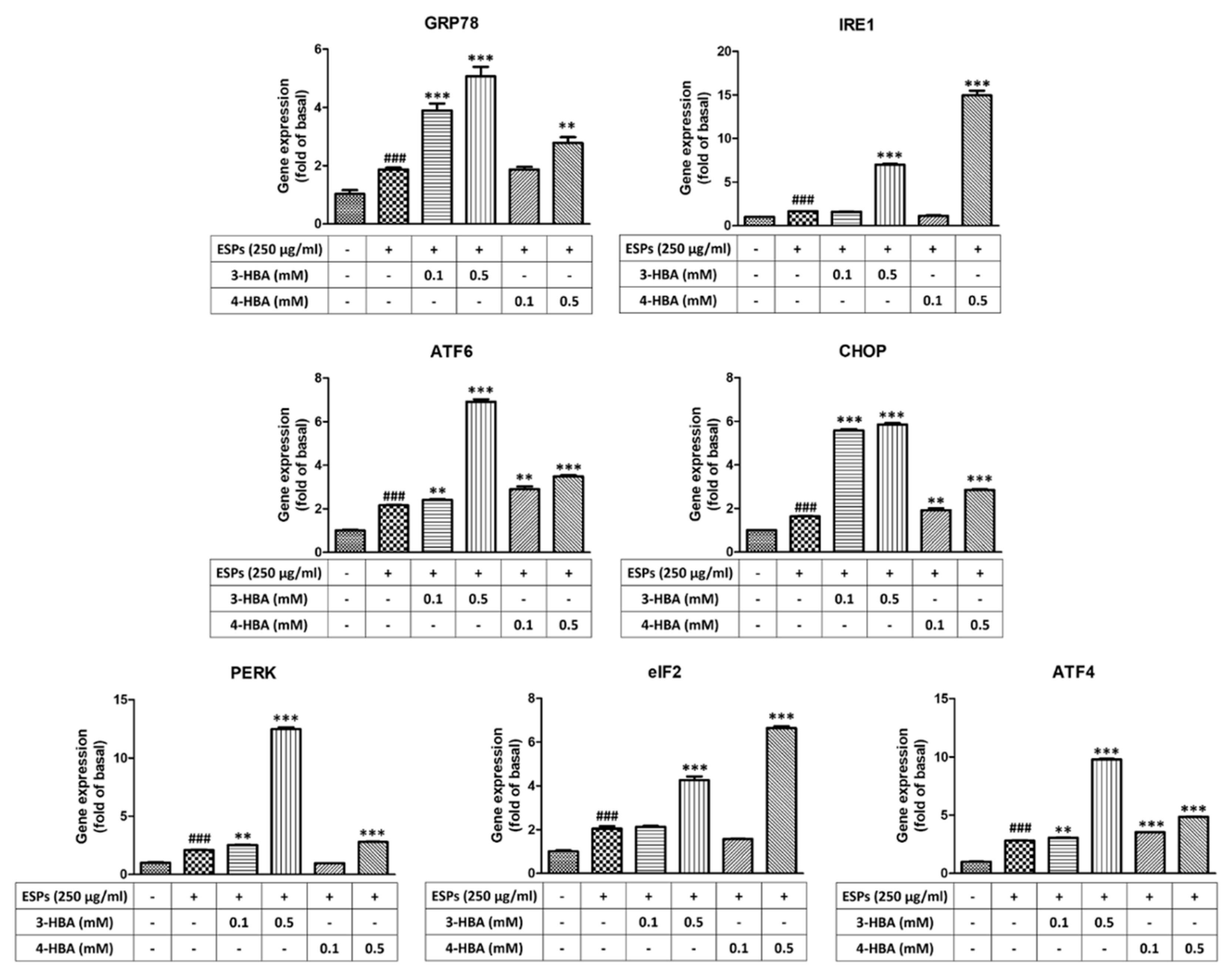 Biomolecules 12 00177 g003