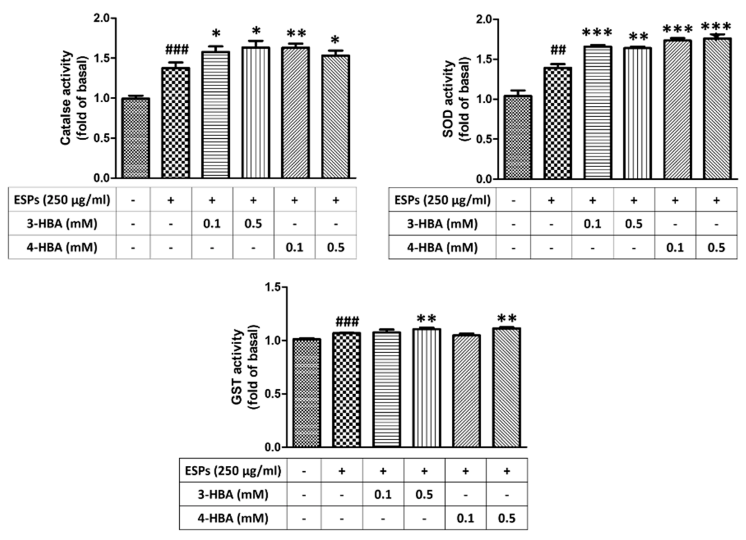 Biomolecules 12 00177 g007