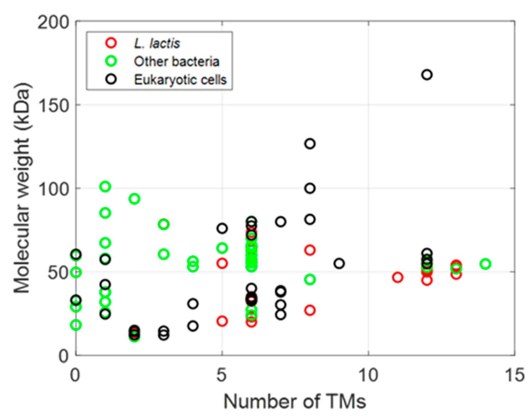 Biomolecules 12 00180 g003