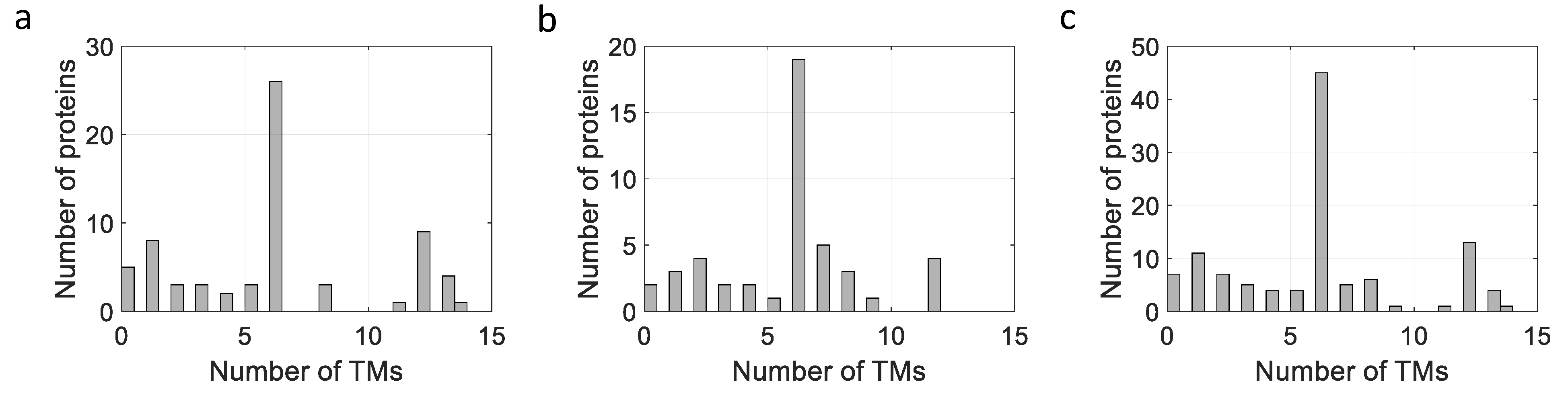 Biomolecules 12 00180 g004