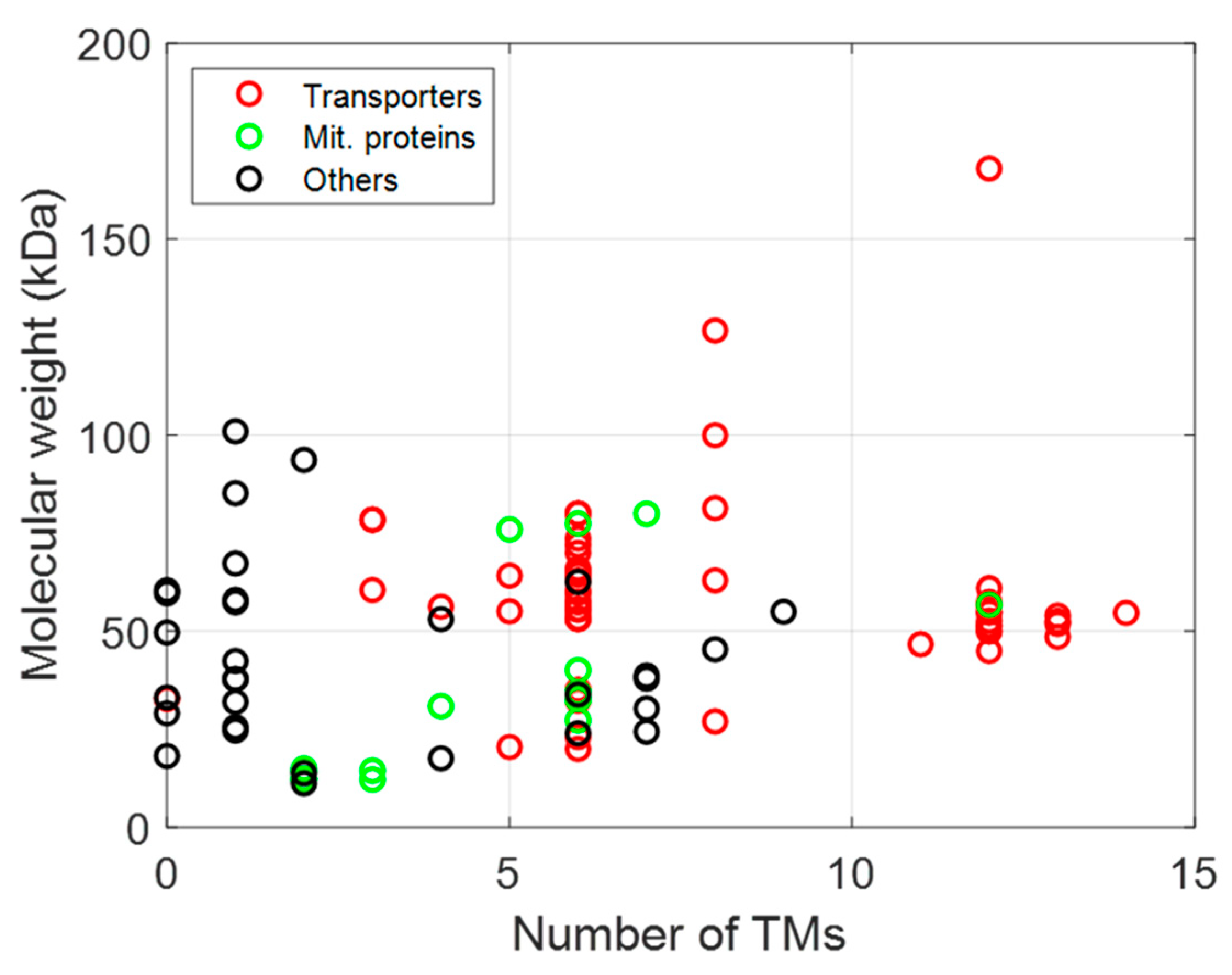 Biomolecules 12 00180 g005