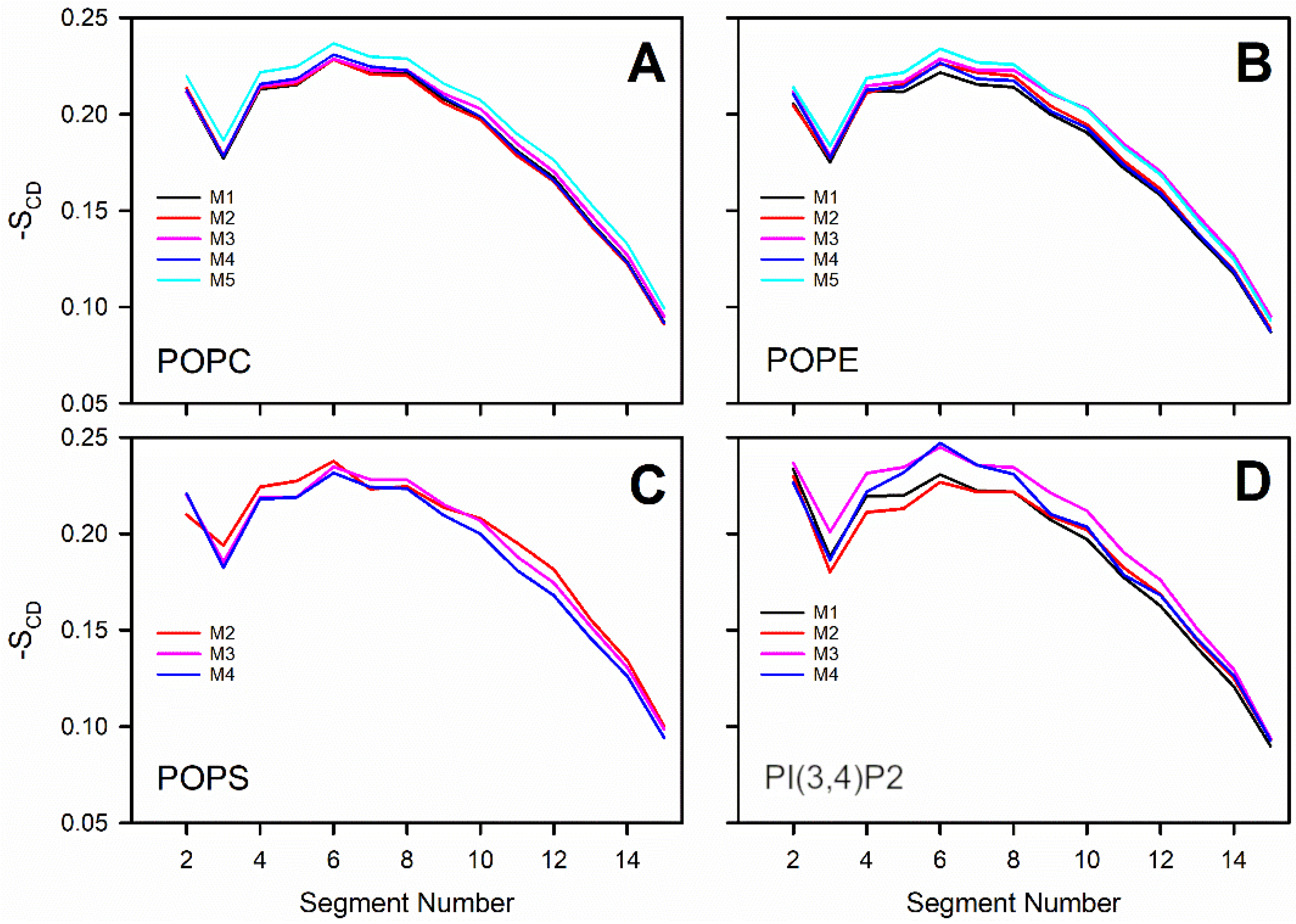 Biomolecules 12 00183 g002