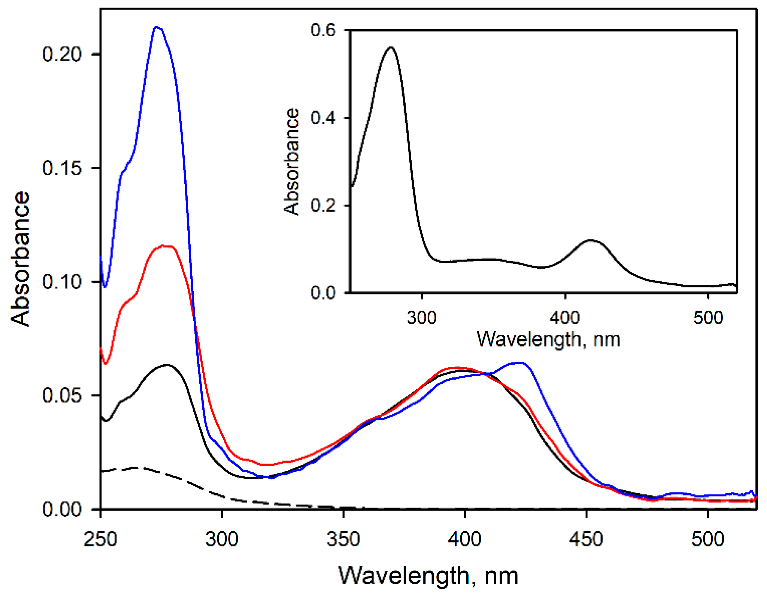 Biomolecules 12 00185 g002 Biomolecules 12 00185 g002