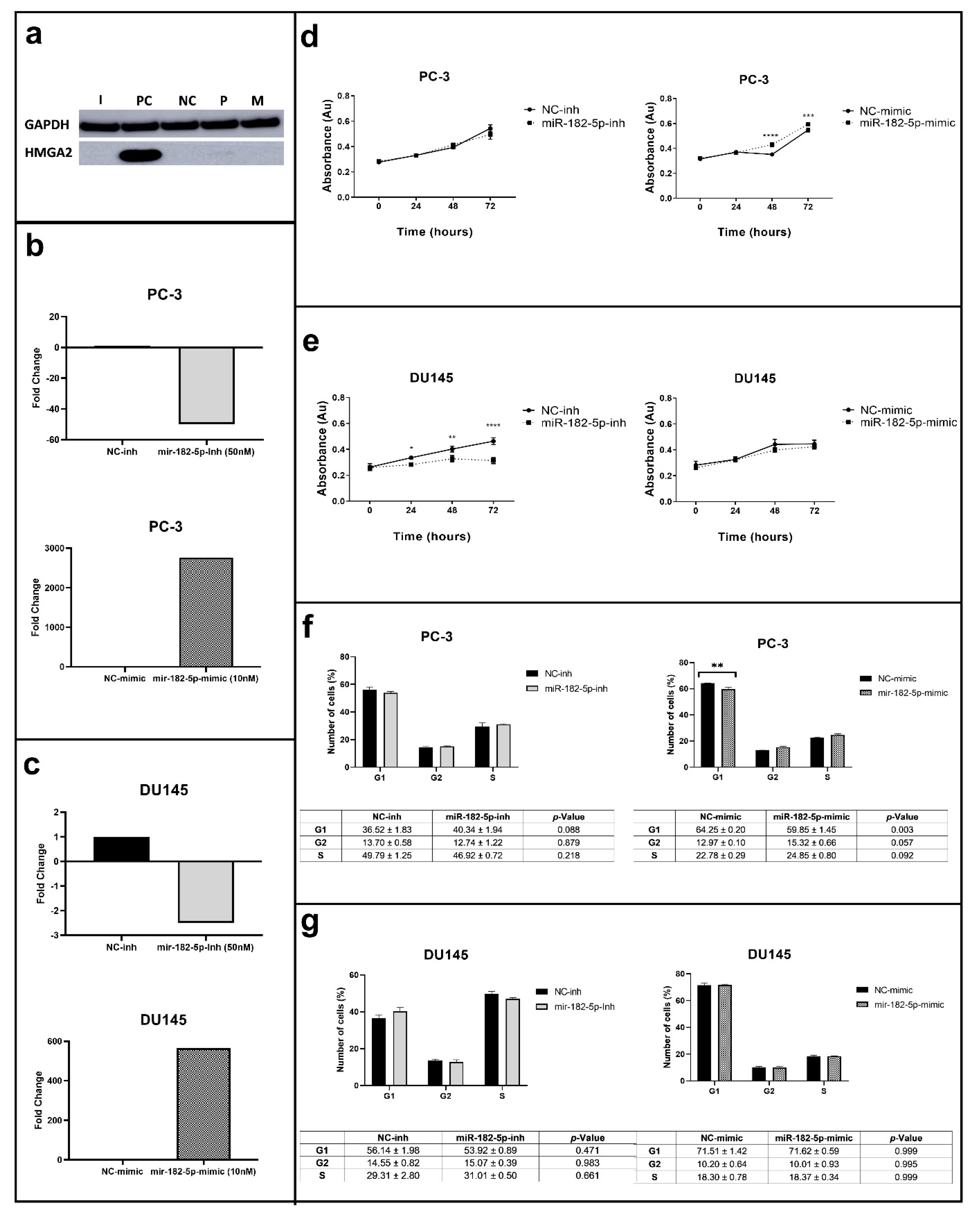 Biomolecules 12 00187 g001
