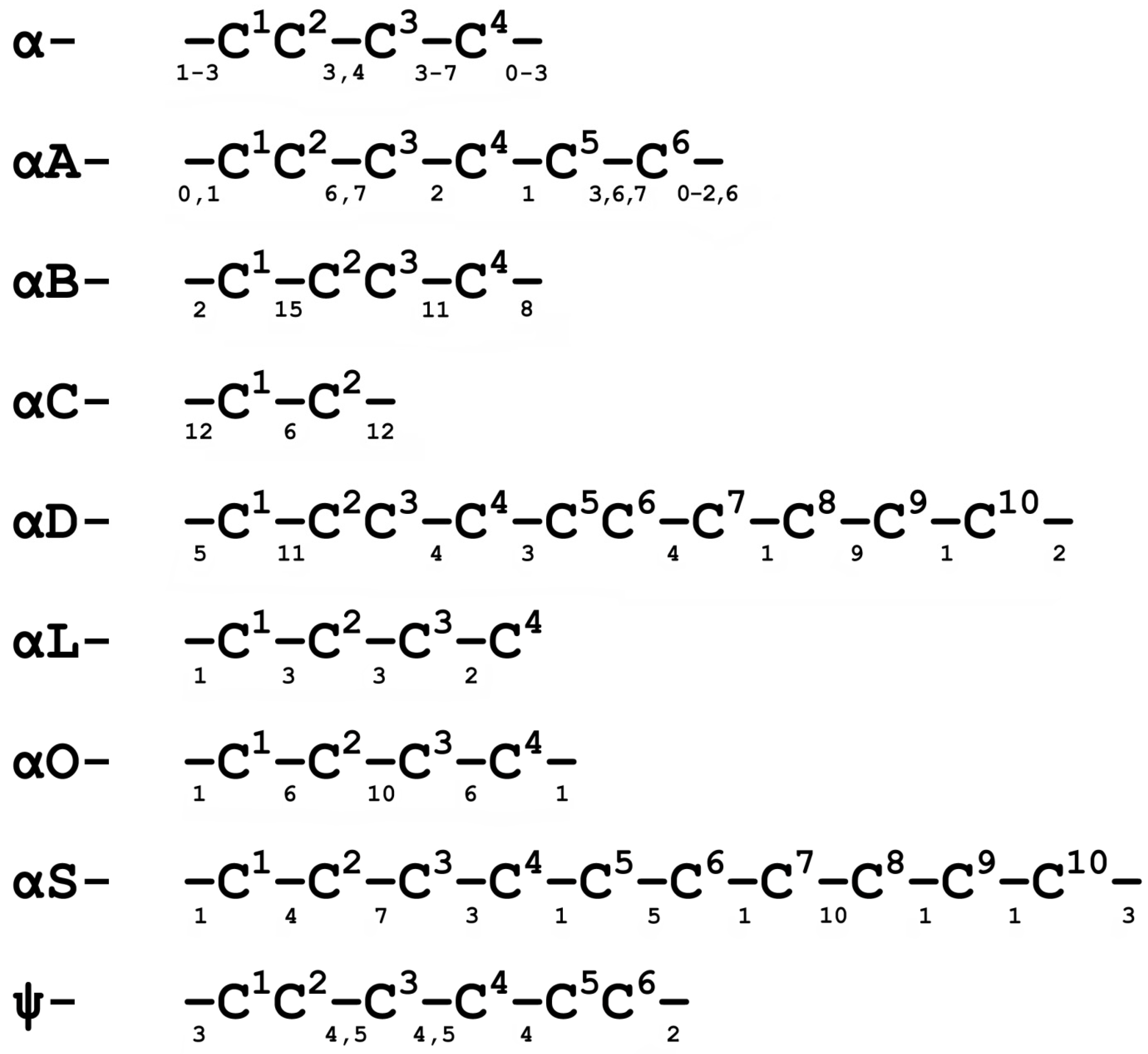 Biomolecules 12 00189 g002 Biomolecules 12 00189 g002