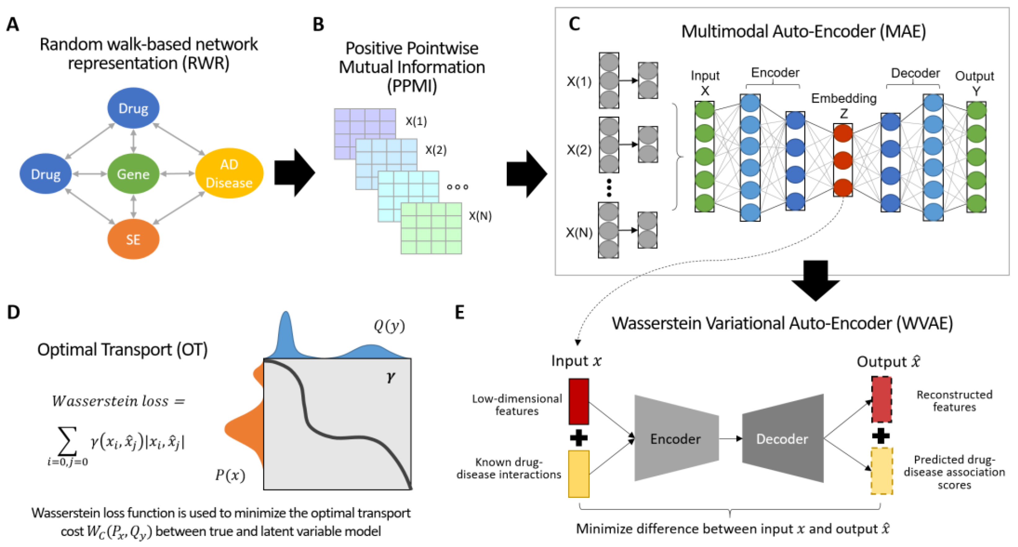 Biomolecules 12 00196 g001