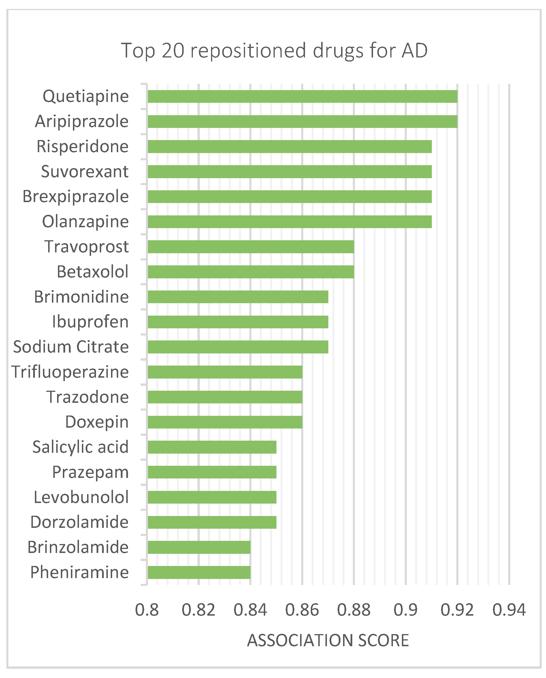 Biomolecules 12 00196 g003