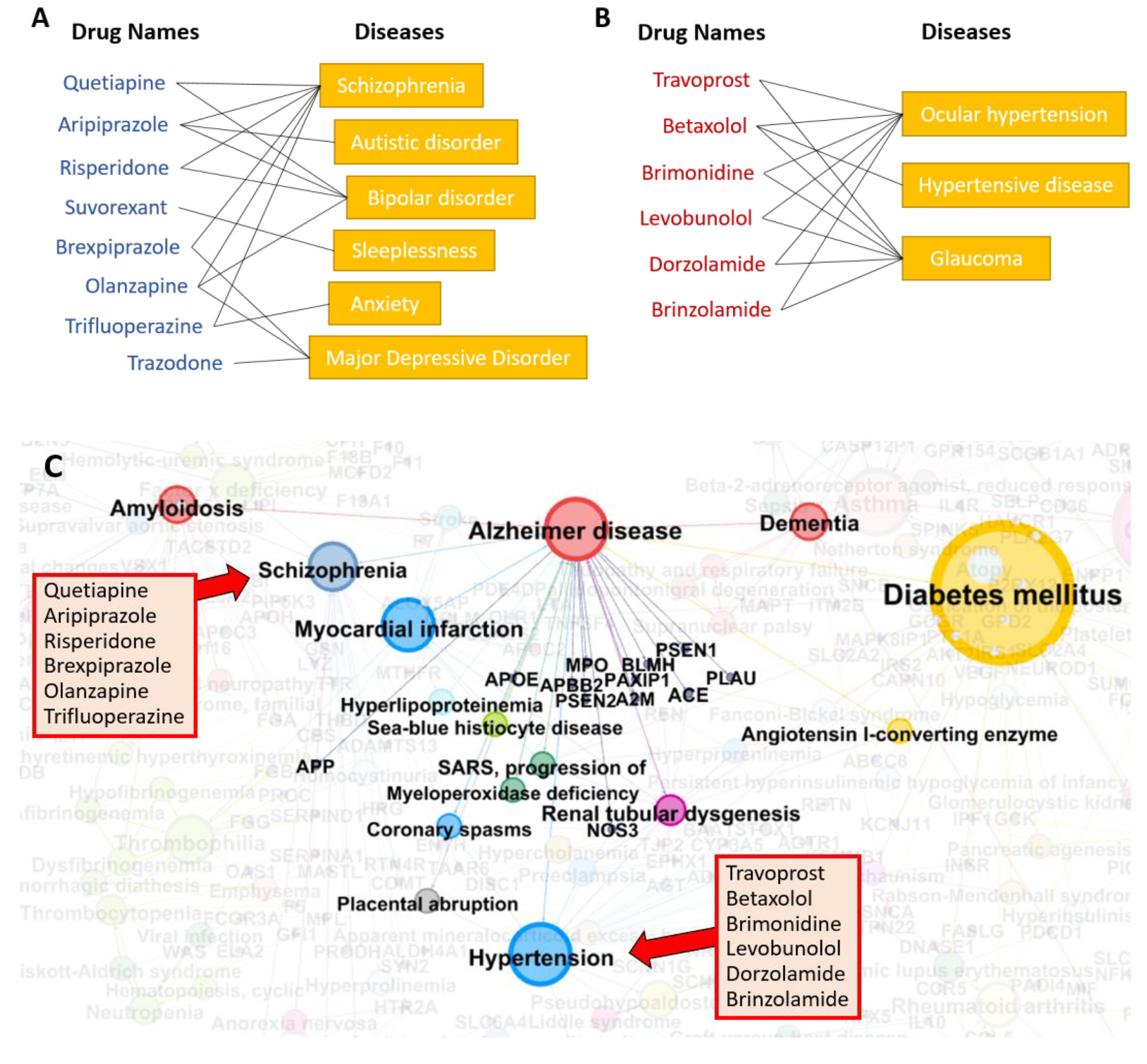Biomolecules 12 00196 g005