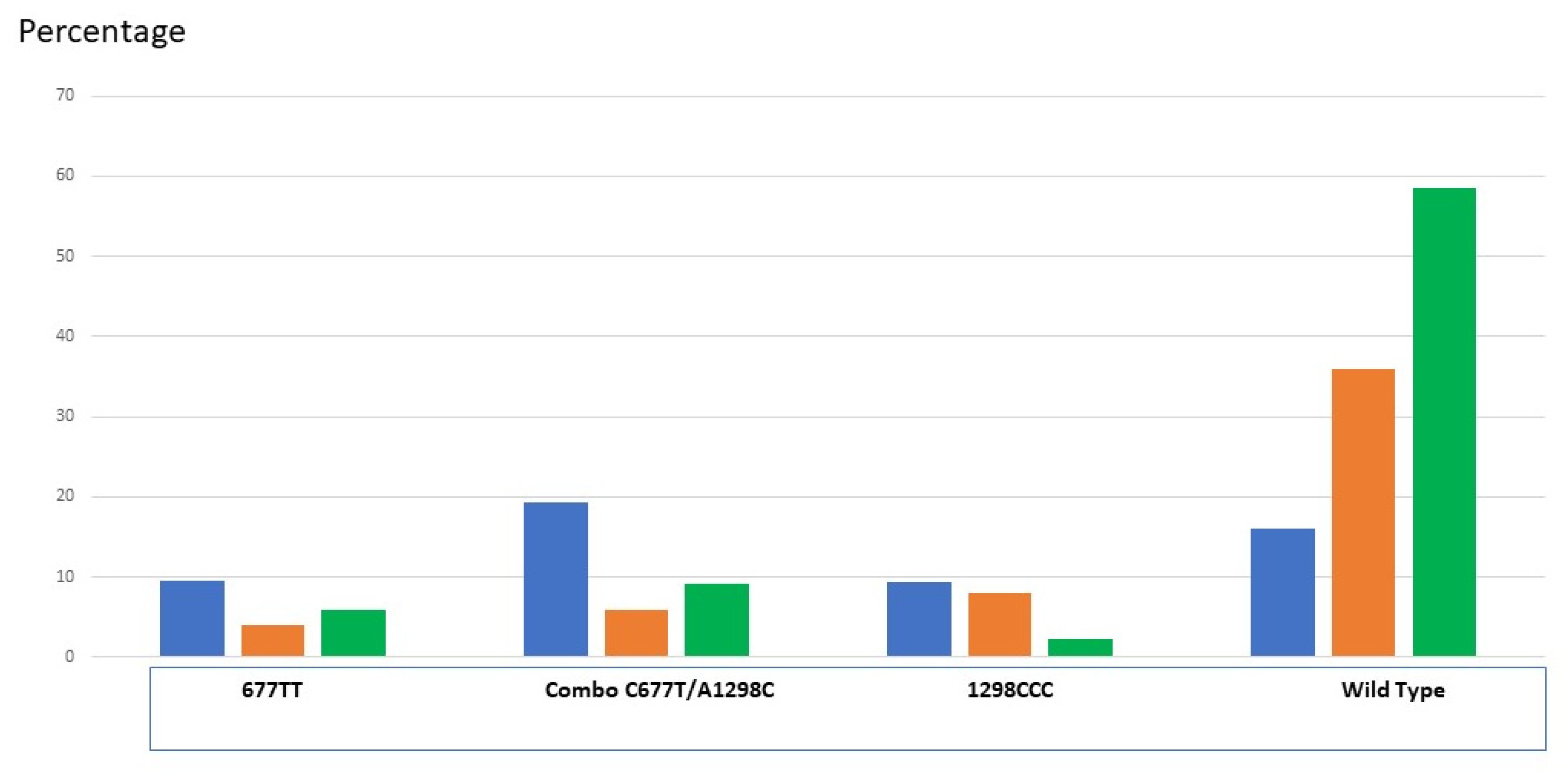 Biomolecules 12 00197 g004