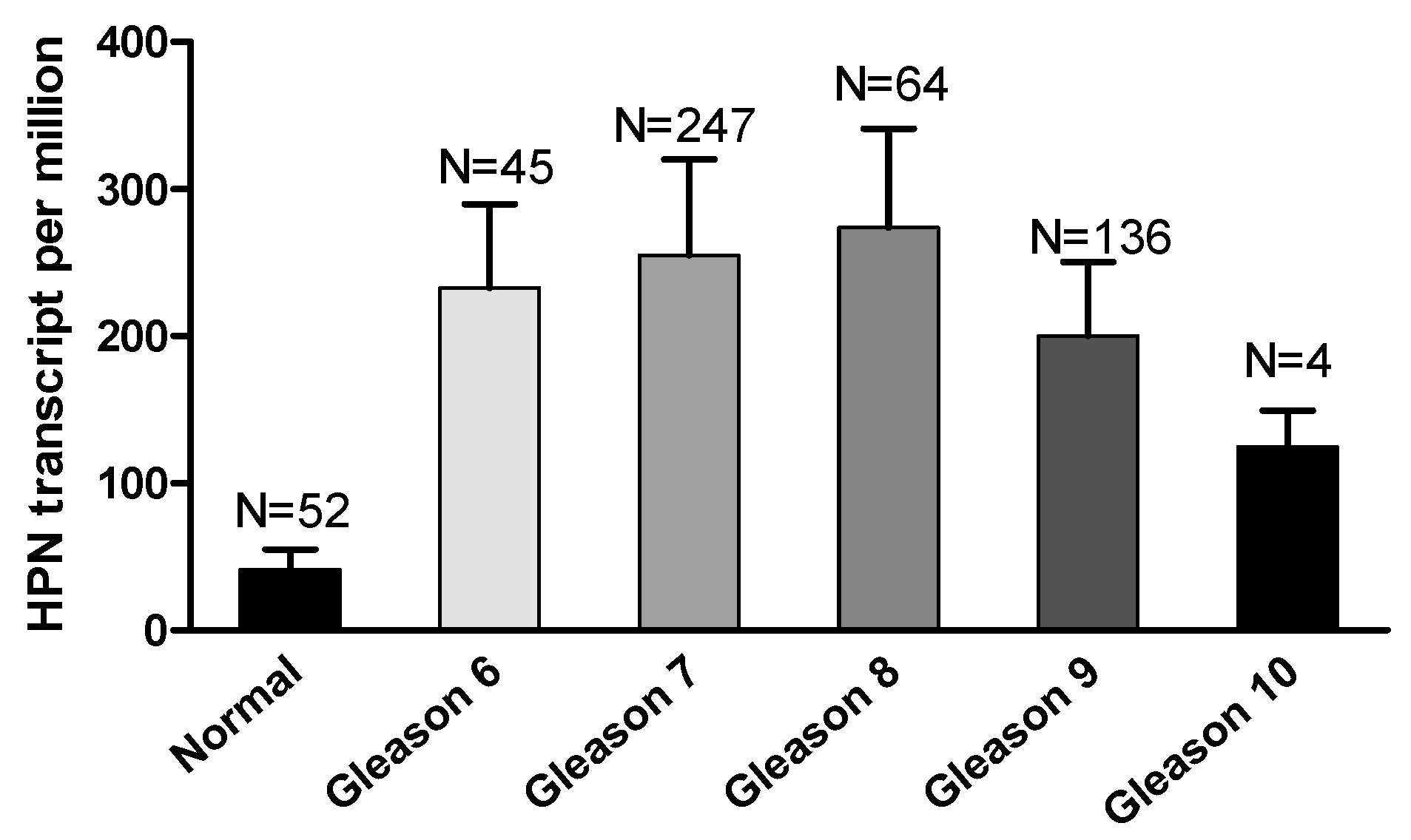 Biomolecules 12 00203 g003