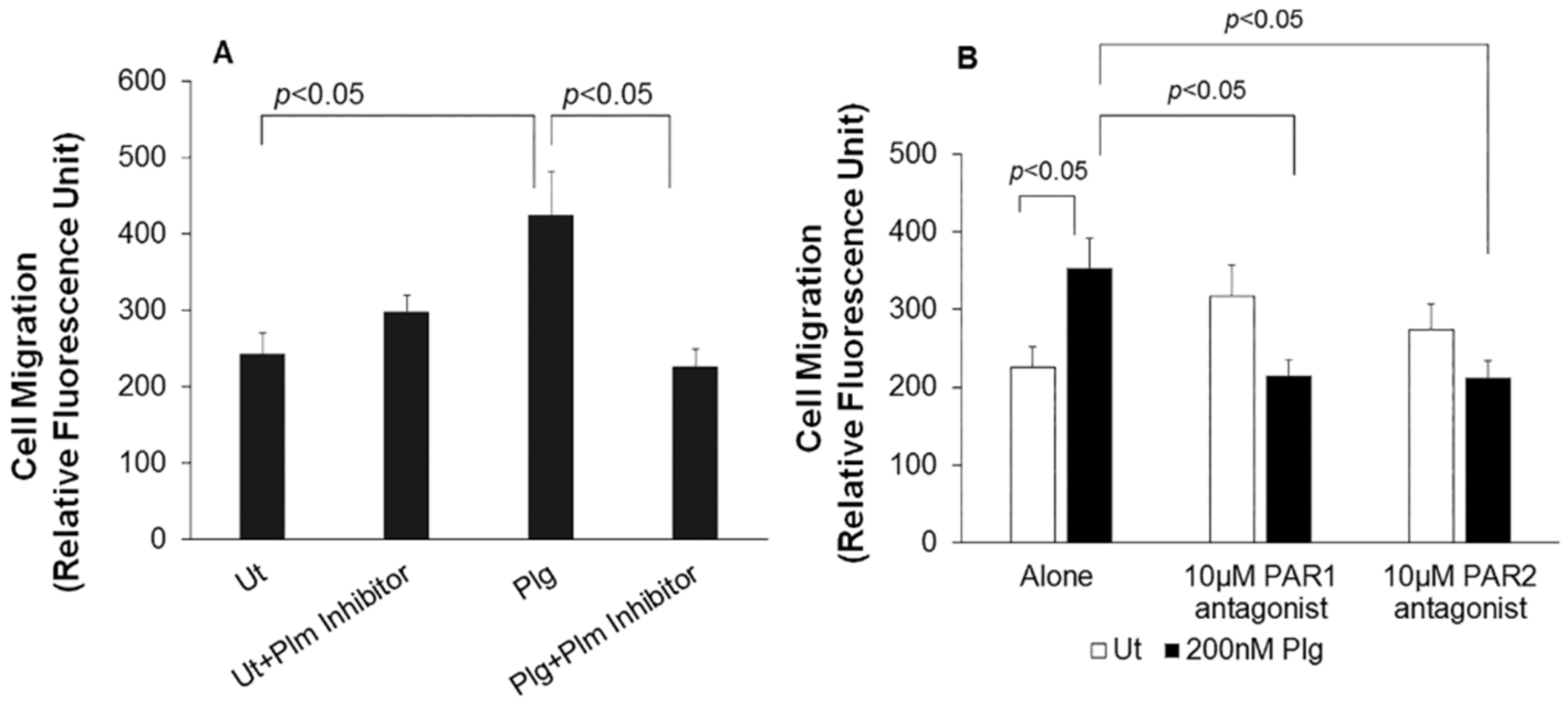 Biomolecules 12 00211 g001