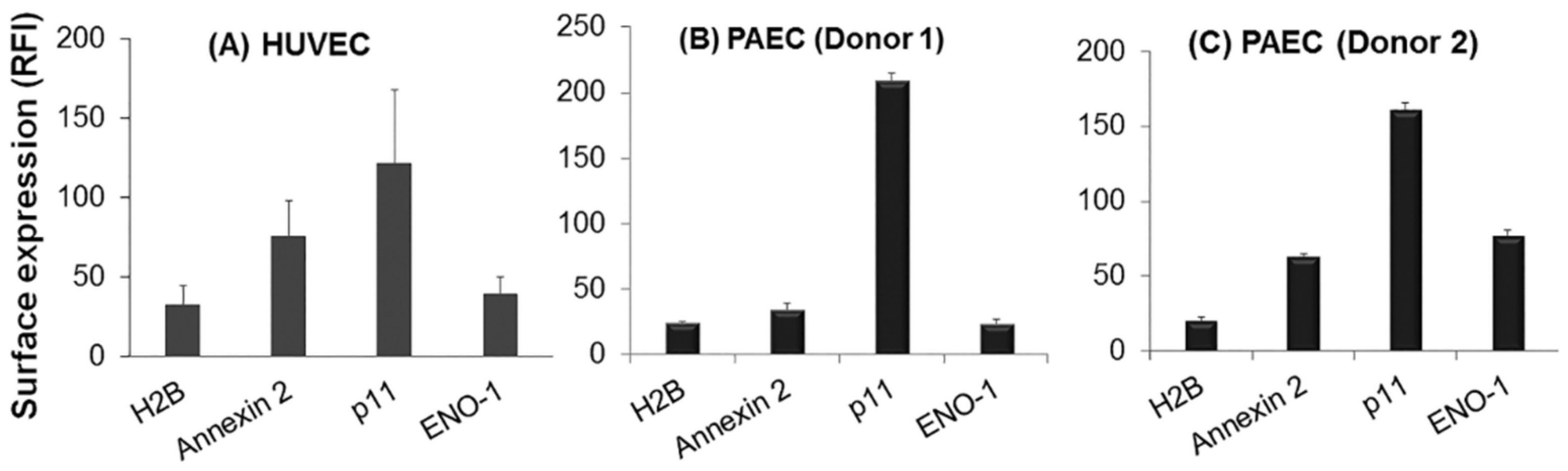 Biomolecules 12 00211 g002