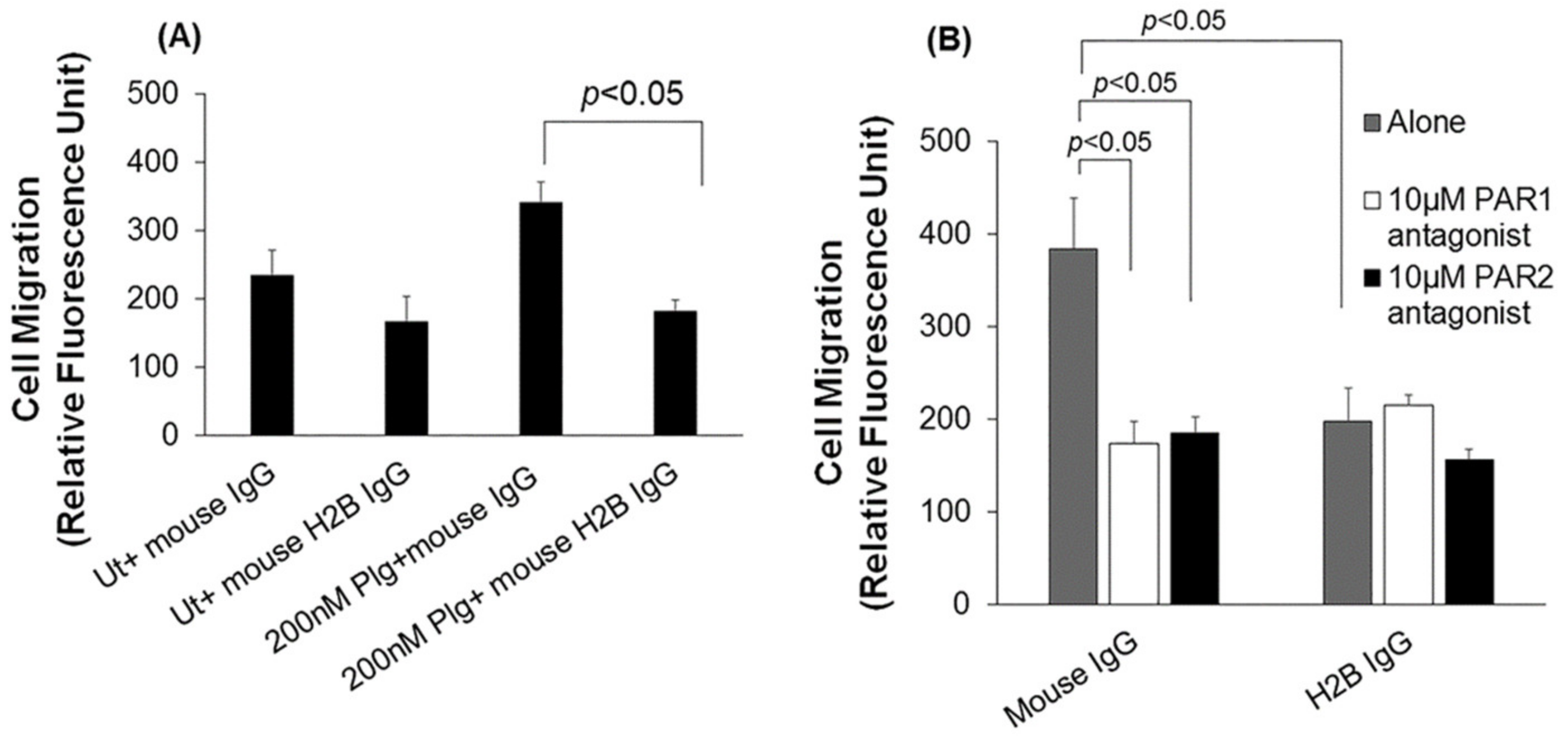 Biomolecules 12 00211 g003