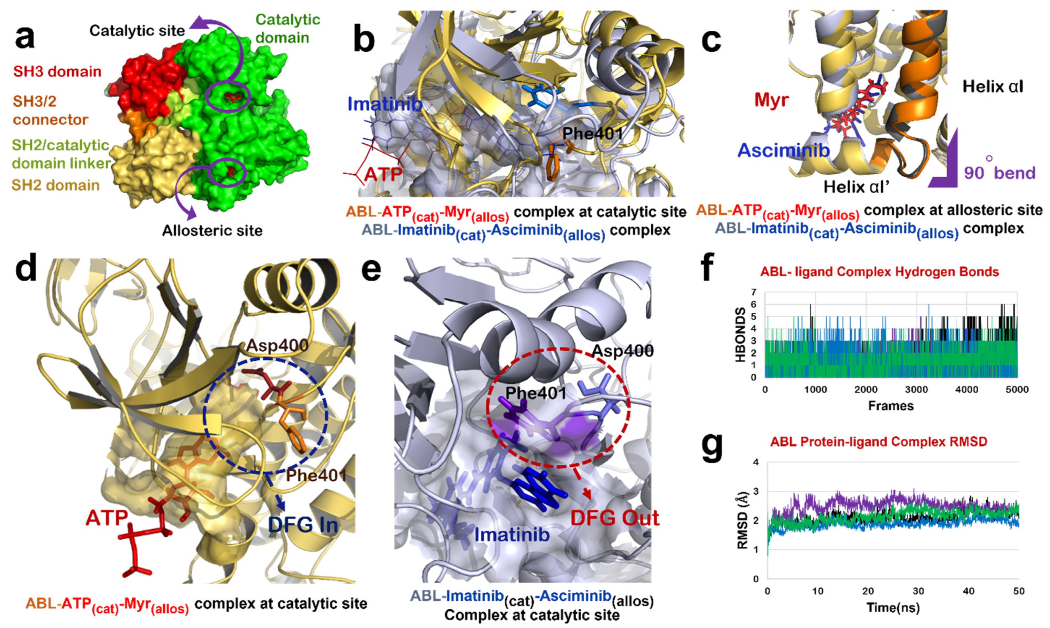 Biomolecules 12 00212 g002